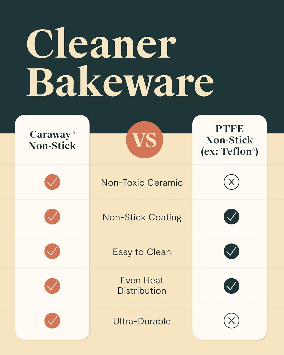Caraway Non-Stick Ceramic 1 lb Loaf Pan - Naturally Slick Ceramic Coating - Non-Toxic, PTFE & PFOA Free - Perfect for Pound Cakes, Breads, & More - Sage
