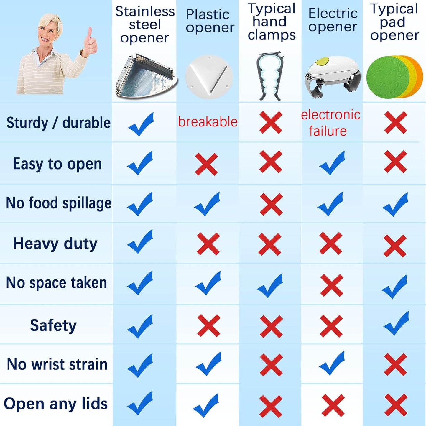 Upgraded Stainless Steel Jar Opener for Seniors, Under Cabinet Jar Openers for Weak Hands, Jar Lid & Bottle Cap Opener Tool, Under Counter Can Opener, One Handed Jar opener