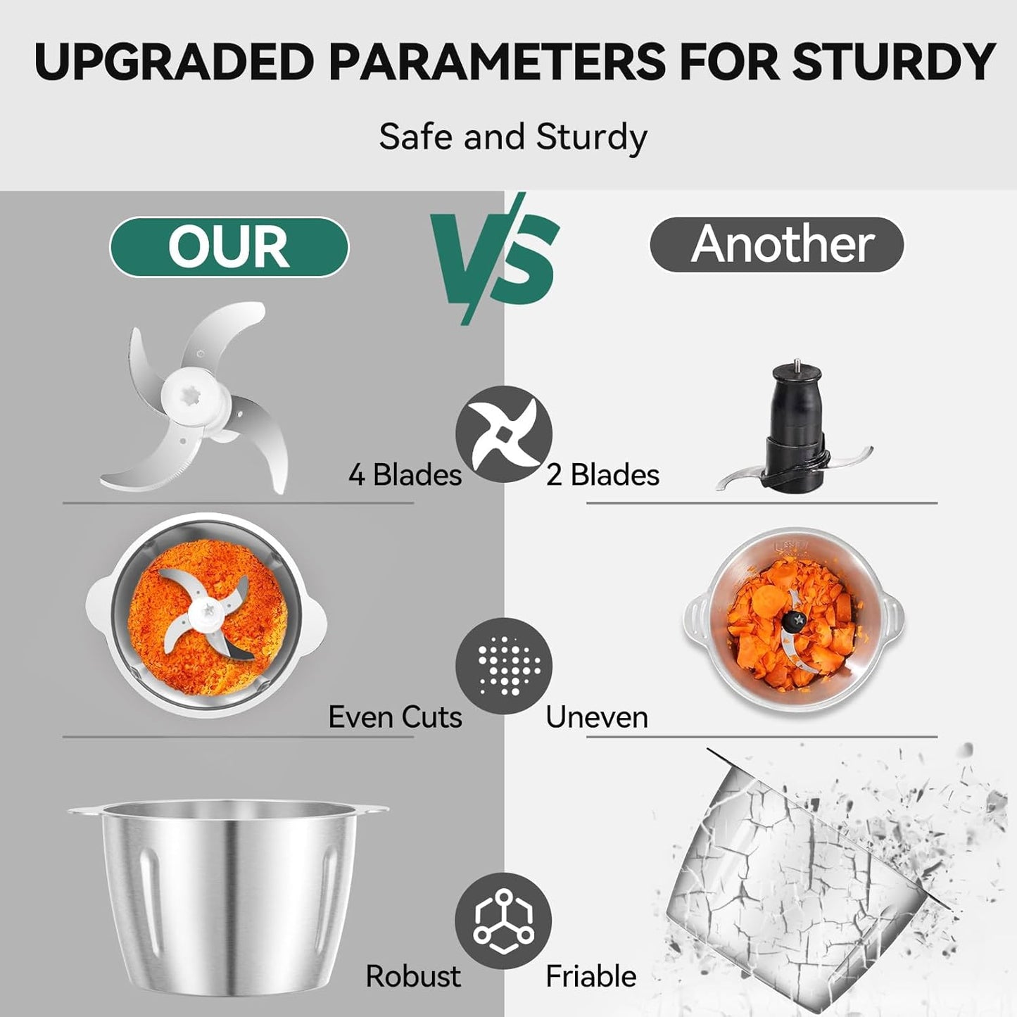 LINKChef Food Chopper, 8 Cup Food Processor Mini Electric, 2L 600W Meat Grinder with 4 Bi-Level Blades, Stainless Steel Mincer for Kitchen, Vegetable, Onion, Garlic, Salad, Baby Food, Fruit, Nuts