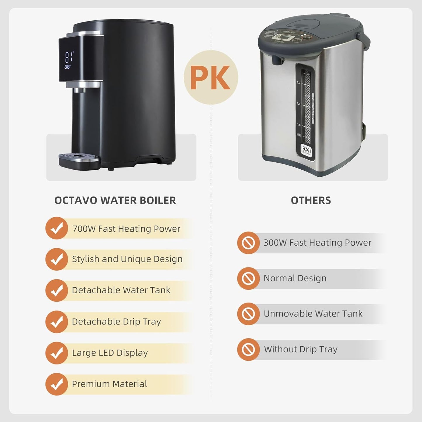 OCTAVO Water Boiler & Warmer 5 Liter, 304 Stainless Steel Water Tank, 700 Watt 6 Adjustable Water Temperature, LCD Touch Control Screen, Child Lock with Water Shortage Indicator