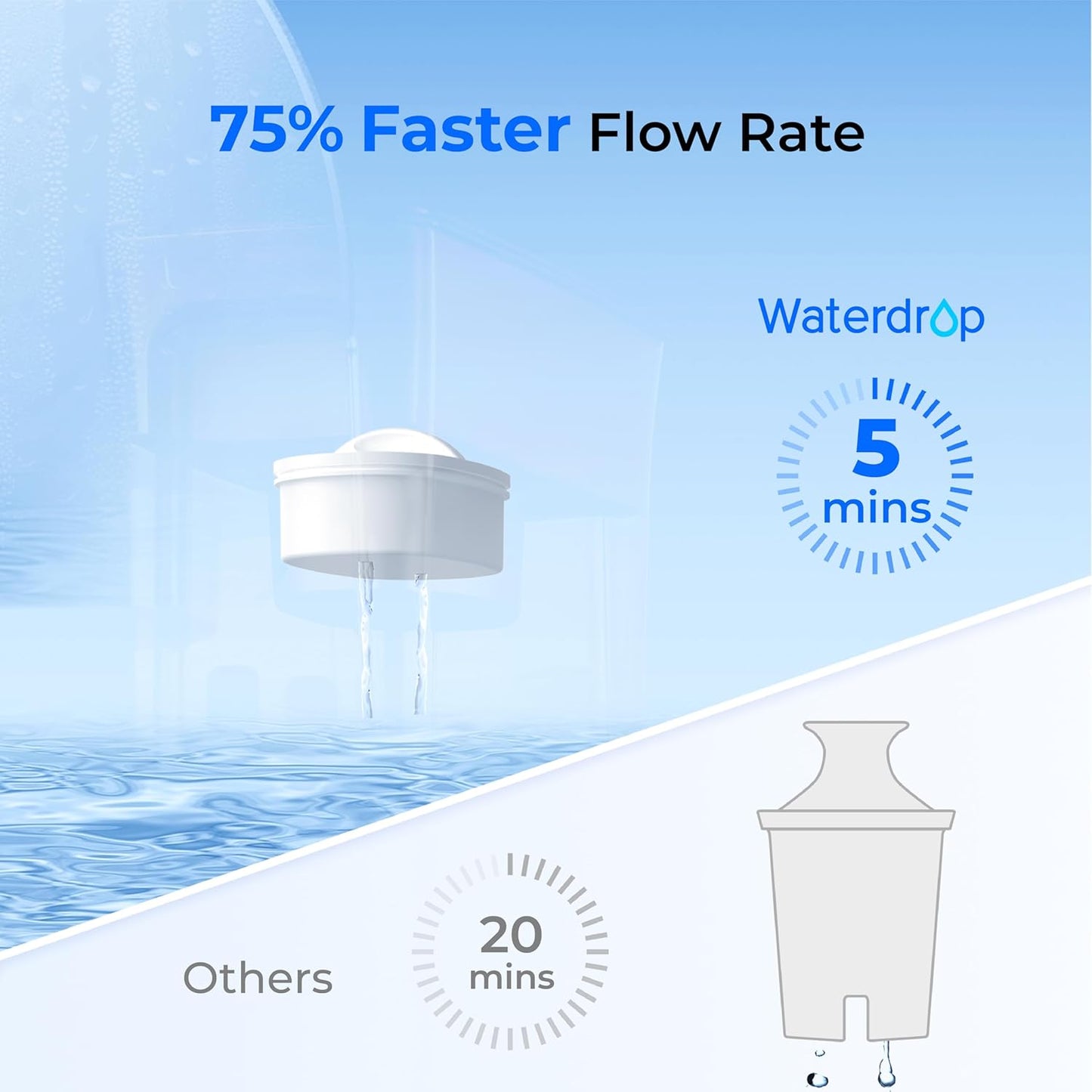 Waterdrop 35-Cup Slim Water Filter Dispenser, Large Capacity, 200-Gallon Long-Life, Faster Filtration, Reduces Chlorine, PFOA/PFOS and More, BPA Free, White (with 1 Filter)
