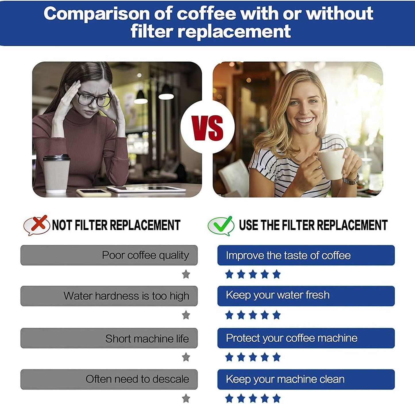 Filter - Replacement Water Filter Compatible with Breville Sage Claro Swiss For Oracle, Barista & Bambino - Compare to Part #BES008WHT0NUC1.(Pack of 2) (2) (2)