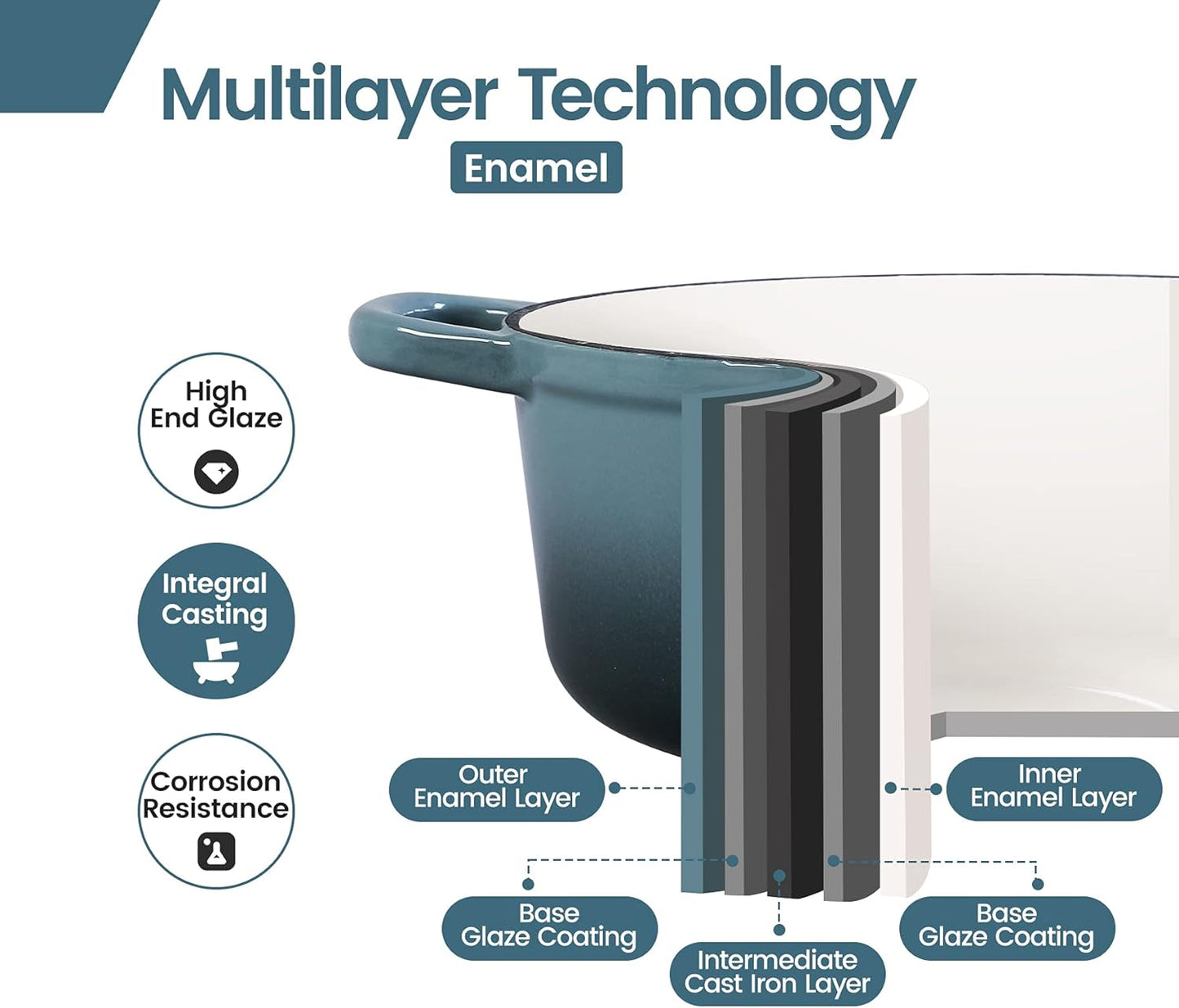 Enameled Cast Iron Covered Dutch Oven with Dual Handle, Dutch Ovens with Lid for Bread Baking, Safe to 500 degrees, 3.5 Quart, Slateblue