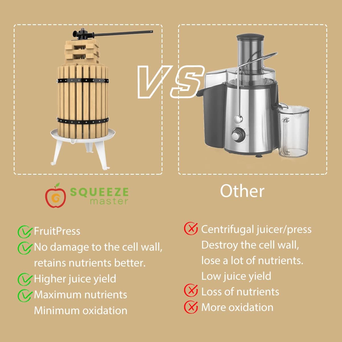 SQUEEZE master Fruit Press-4.75Gallon/18L-Solid Wood Basket Wine Press-Vintage traditional juicer-6 Press Wooden Blocks-Pole Handle Bar for Juice,Wine,Cider-1 free filter bag included