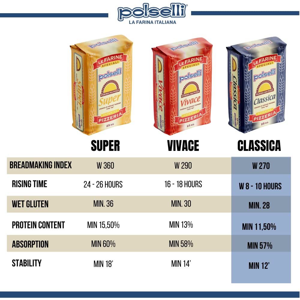POLSELLI Classica, Type 00 Double Zero Flour, All Natural for Pizza, Bread, Pasta, and Baking, 1 kg (2.2 lbs)