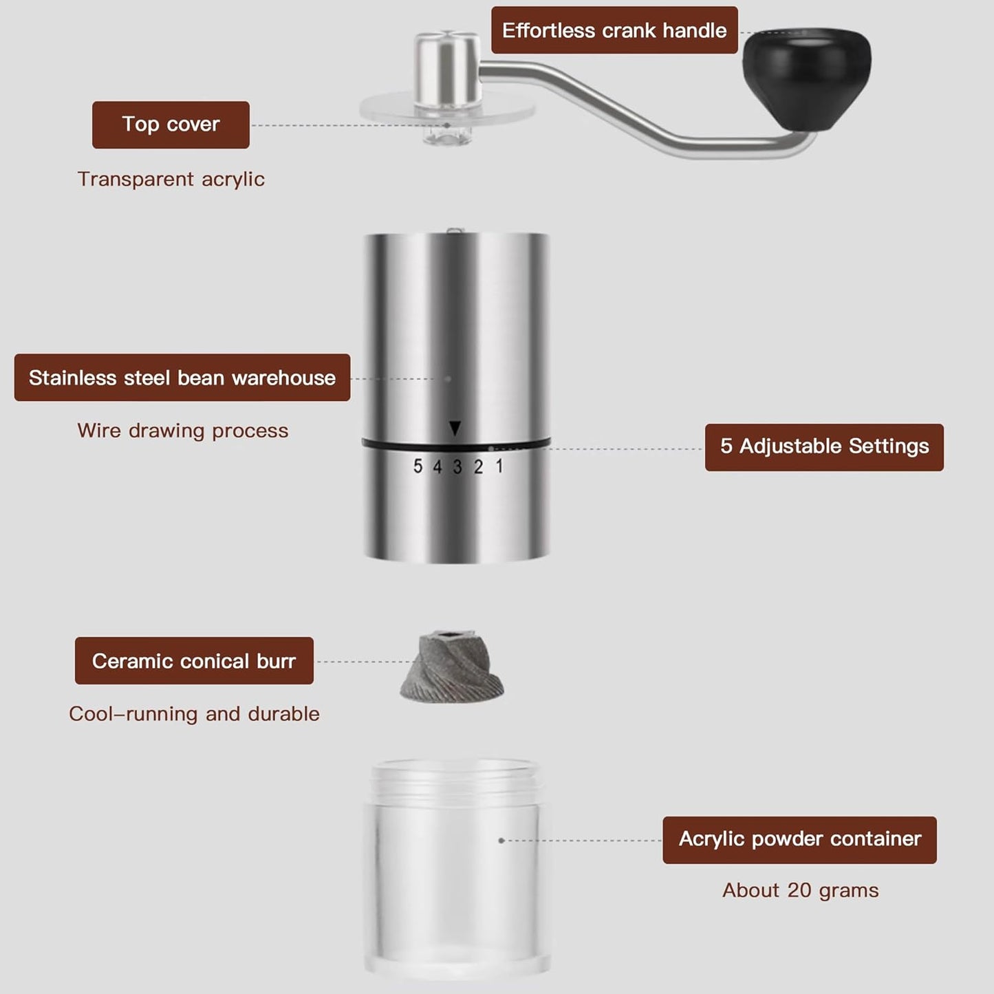 Portable Manual Coffee Grinder - Conical Burr with 5 Adjustable Settings for Smooth Grinding, Perfect for Espresso Enthusiasts at Home, Office, or Camping