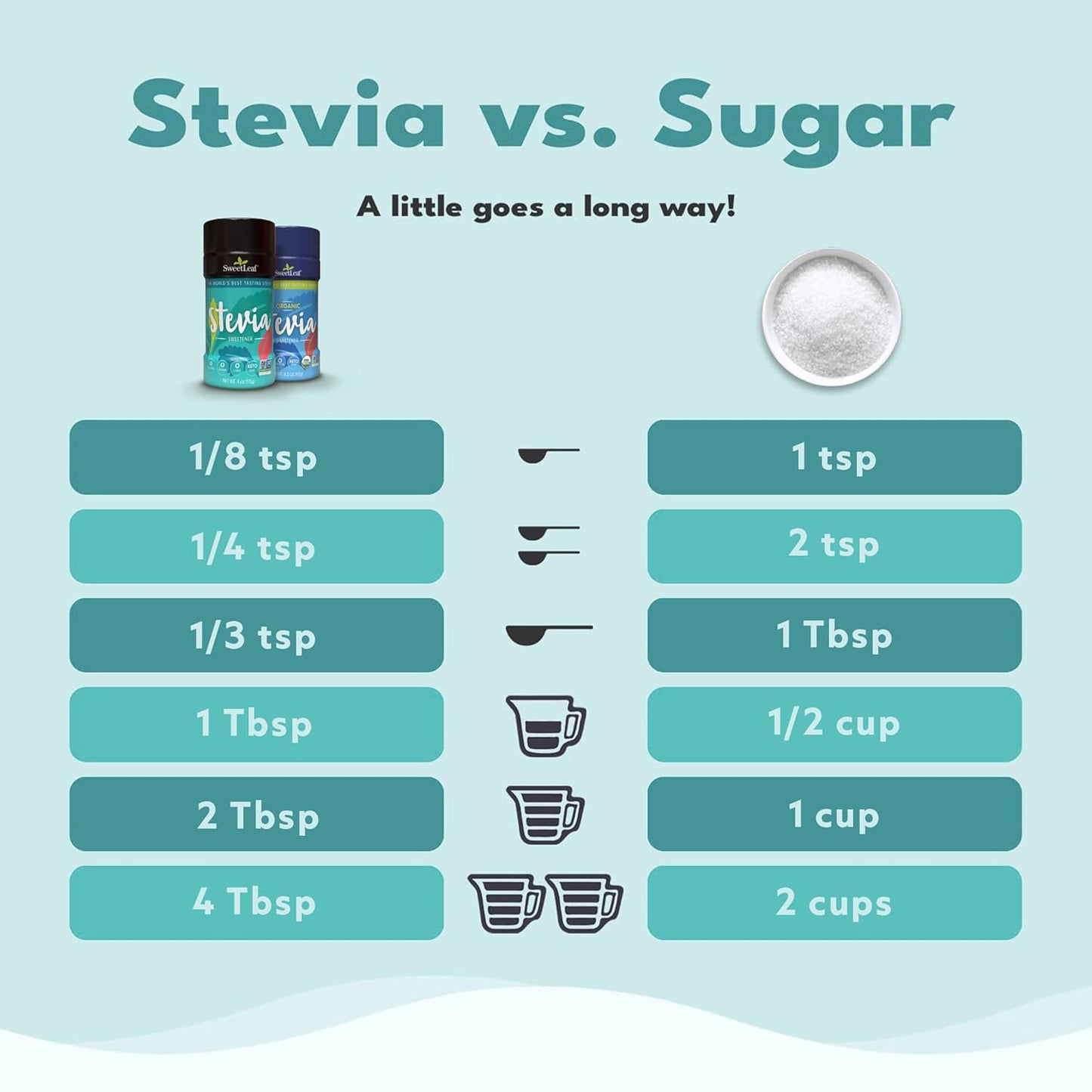 SweetLeaf Stevia Powder Shaker Jar - Zero Calorie Sweetener with Stevia Leaf Extract, No Artificial Sweetener Additives, Sugar Free, Keto Friendly, Non GMO, Gluten Free - 4 Oz (Pack of 1)