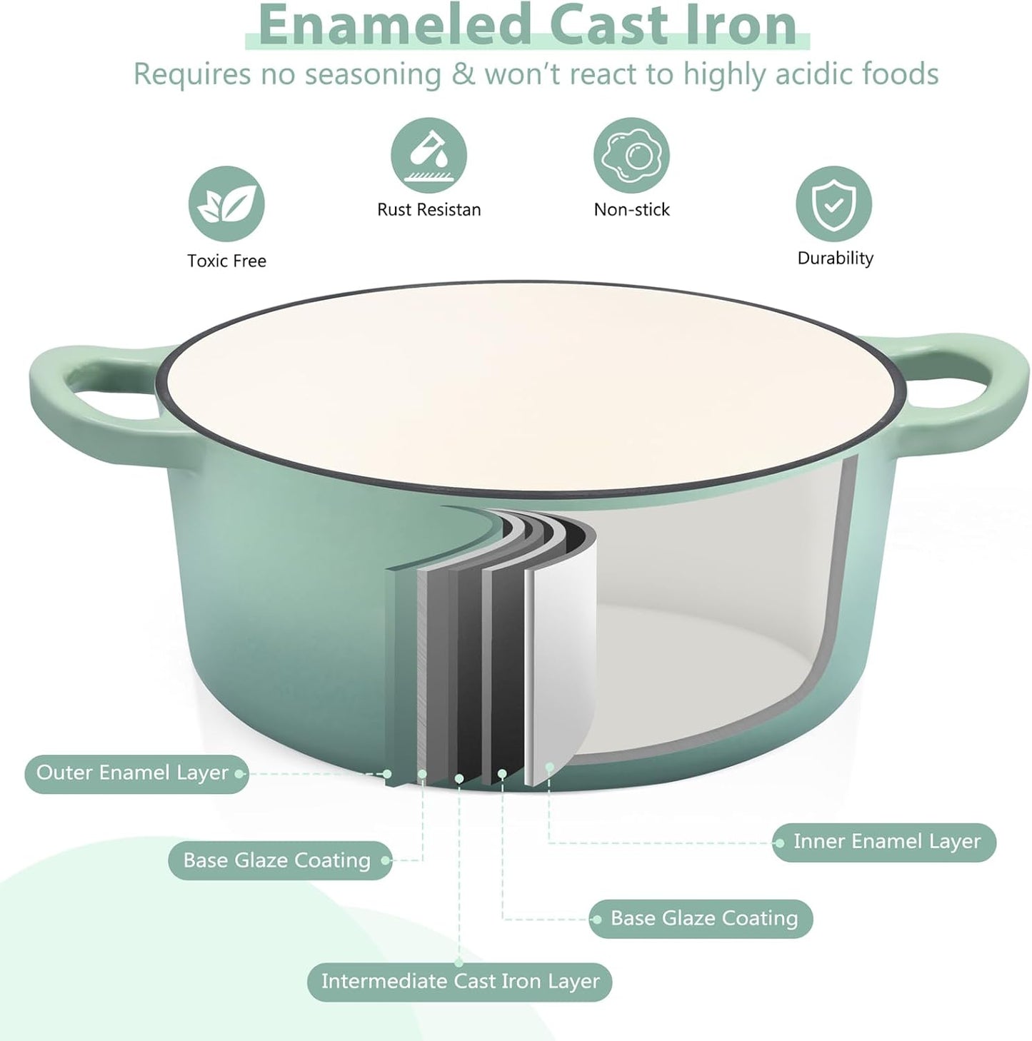 E-far 3 Qt Enameled Cast Iron Dutch Oven with Lid, Small Round Nonstick Dutch Oven Pot for Bread Baking Braising Stews Roasting Cooking, Heavy Duty, Induction & Oven Safe - Sage Green