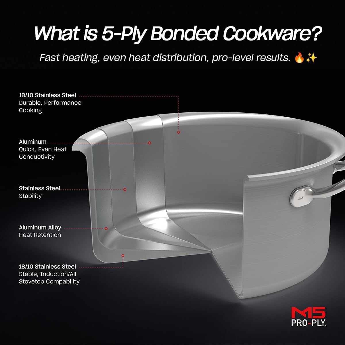 Fissler M5 Pro-Ply 5-ply Stainless Steel Stockpot, 6 Quart, with Metal Lid