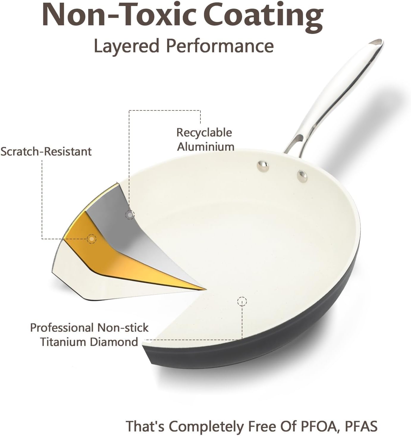 UCC LIFE Nonstick Frying Pan Skillet, wok pan, Stainless Steel Handle, PFOA Free Compatible with All kitchen Stovetops (12 Inch White)