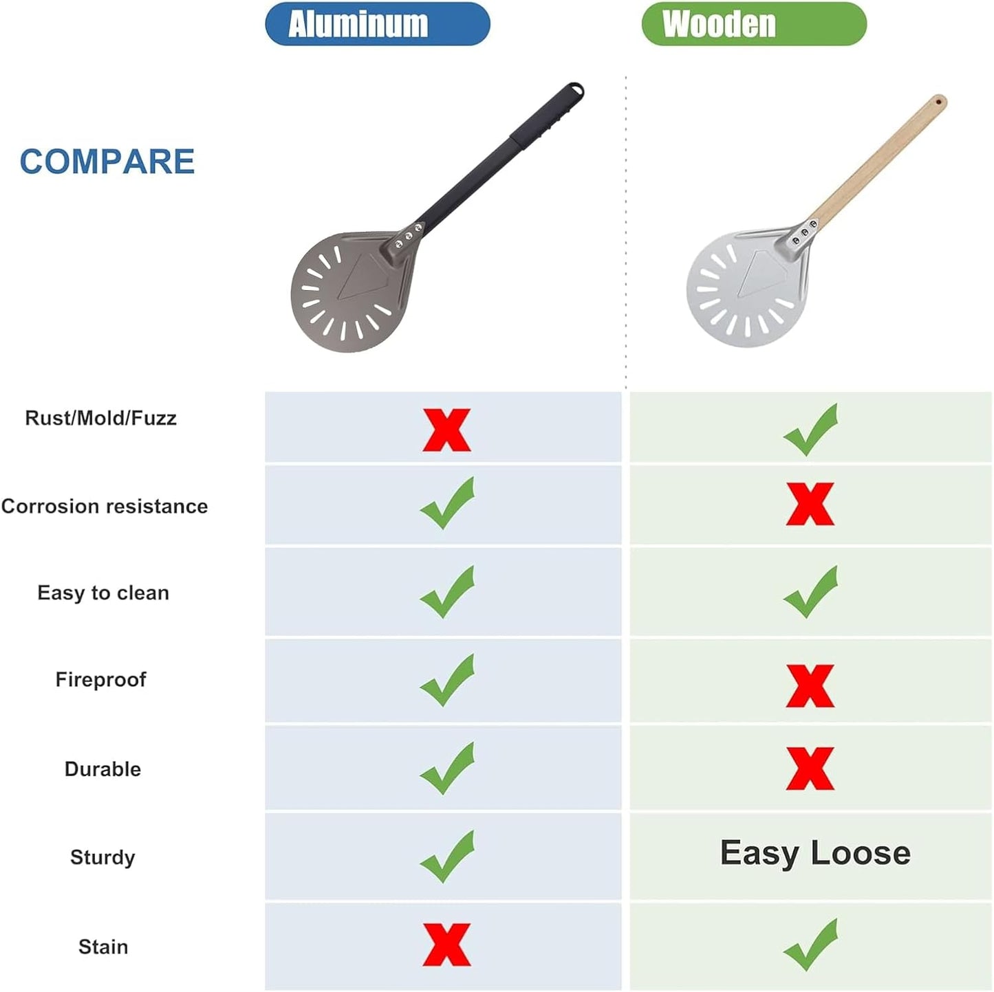Pizza Turning Peel 8 Inch Round Aluminum Perforated Pizza Peel Turner with Metal Handle Pizza Paddle for Homemade Pizza Oven Accessories