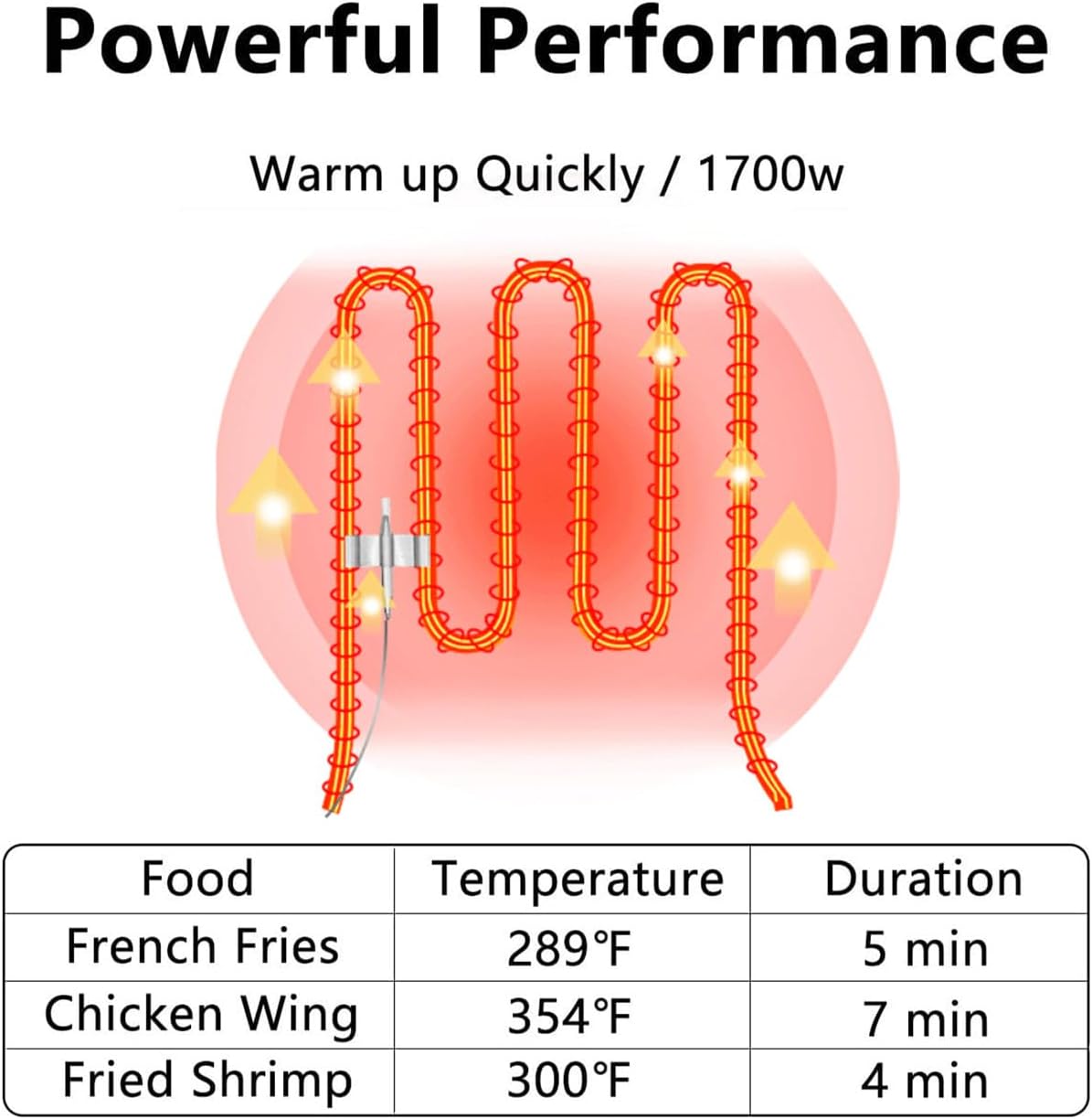 Electric Deep Fryer with Basket for Home Use, Countertop Commercial Deep Fryer 1700w Powerful Performance 9.7Qt Large Capacity Stainless Steel Oil Fryer, Temperature Control