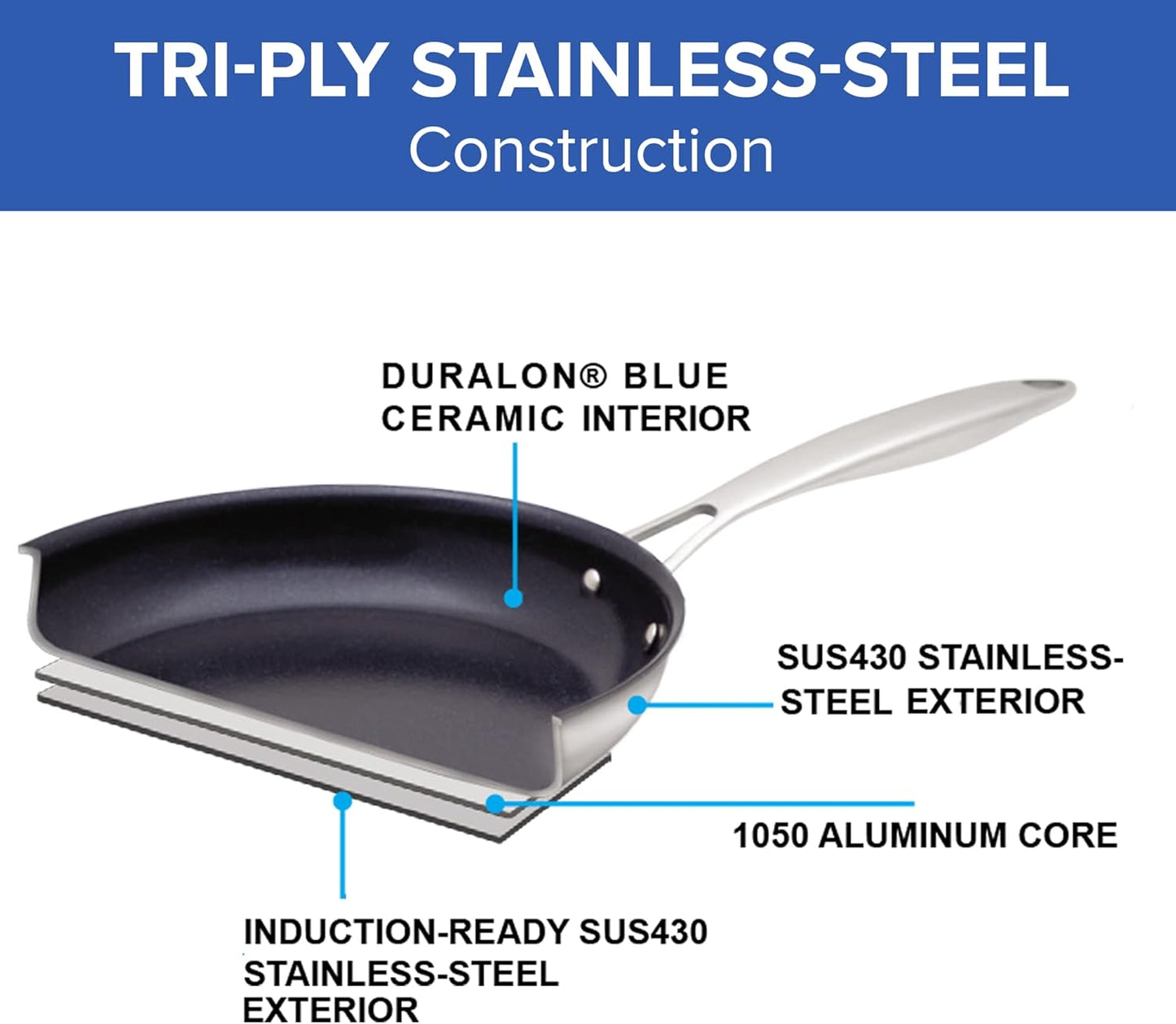 Nuwave Pro-Smart 12” & 8” SS Fry Pan Set, Healthy Duralon Blue Non-Stick Ceramic Coating, Heavy-Duty Tri-Ply Construction, Ergonomic Stay-Cool Handles, Induction-Ready & Works on All Cooktops