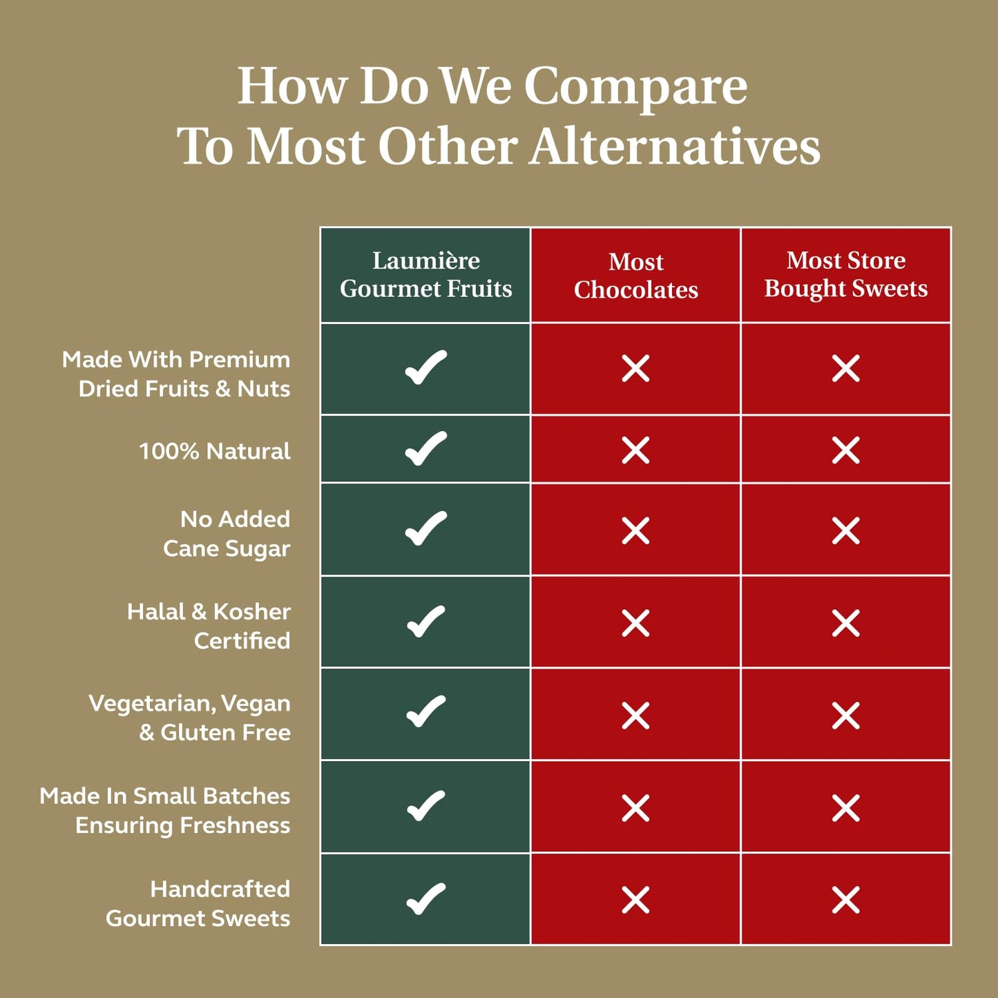 Laumière Gourmet Fruits - Superfood Parfait Collection [Happy Anniversary Edition] - Square (16 Pcs) - Healthy Gift Basket - Dried Fruit Gift Basket - No Added Sugar - Gluten Free