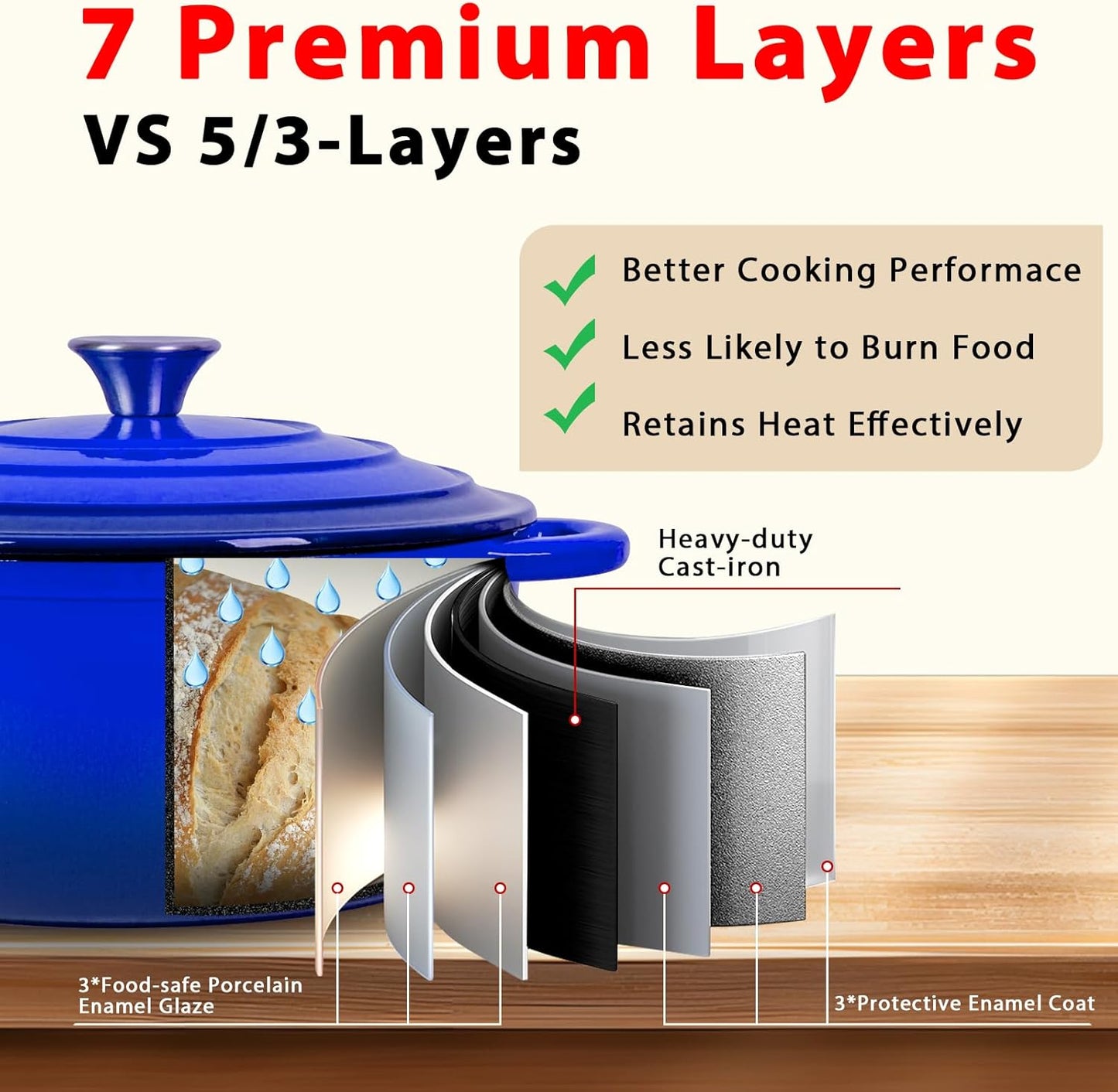 Romswi Enameled Cast Iron Dutch Oven Set - 3qt & 5.5qt Dual Combo - 7-Layer Professional Grade Dutch oven pot with lid - Oven Safe for Braising, Stews, Roasting, Bread Baking - Blue Bread Dutch Oven