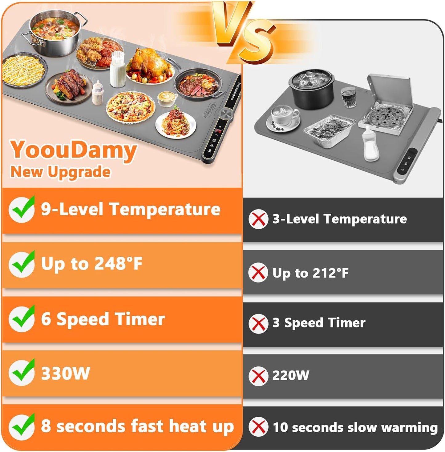 Electric Warming Mat for Food - Warming Tray with 9 Temperature Settings and 6 Hours Timer, Heating Mat for Food with Full Surface Heating for Buffets Party Gatherings and Daily Use（Gray）