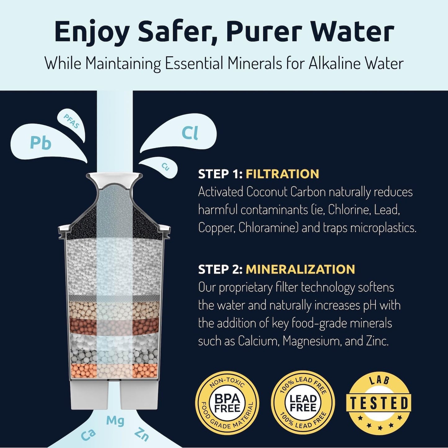 Invigorated Living Brita Filter Replacement, Pack of 3, Alkaline Water Filters for Brita Pitchers, BPA-Free, Removes Copper, Chlorine, Heavy Metals, 40-Gallon/Filter Long Life