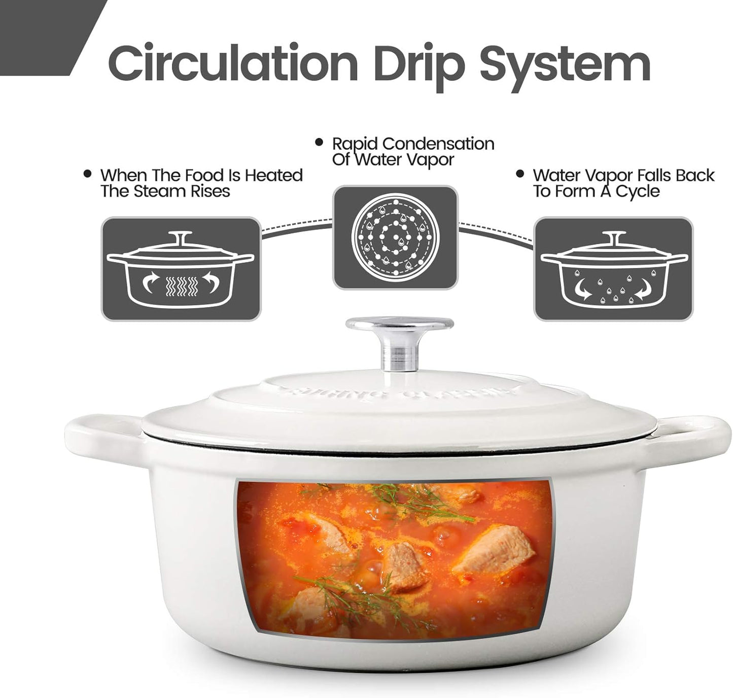 Dutch Ovens Enameled Cast Iron Covered 5.5 Quart Dutch Oven with Dual Handle for Bread Baking, White