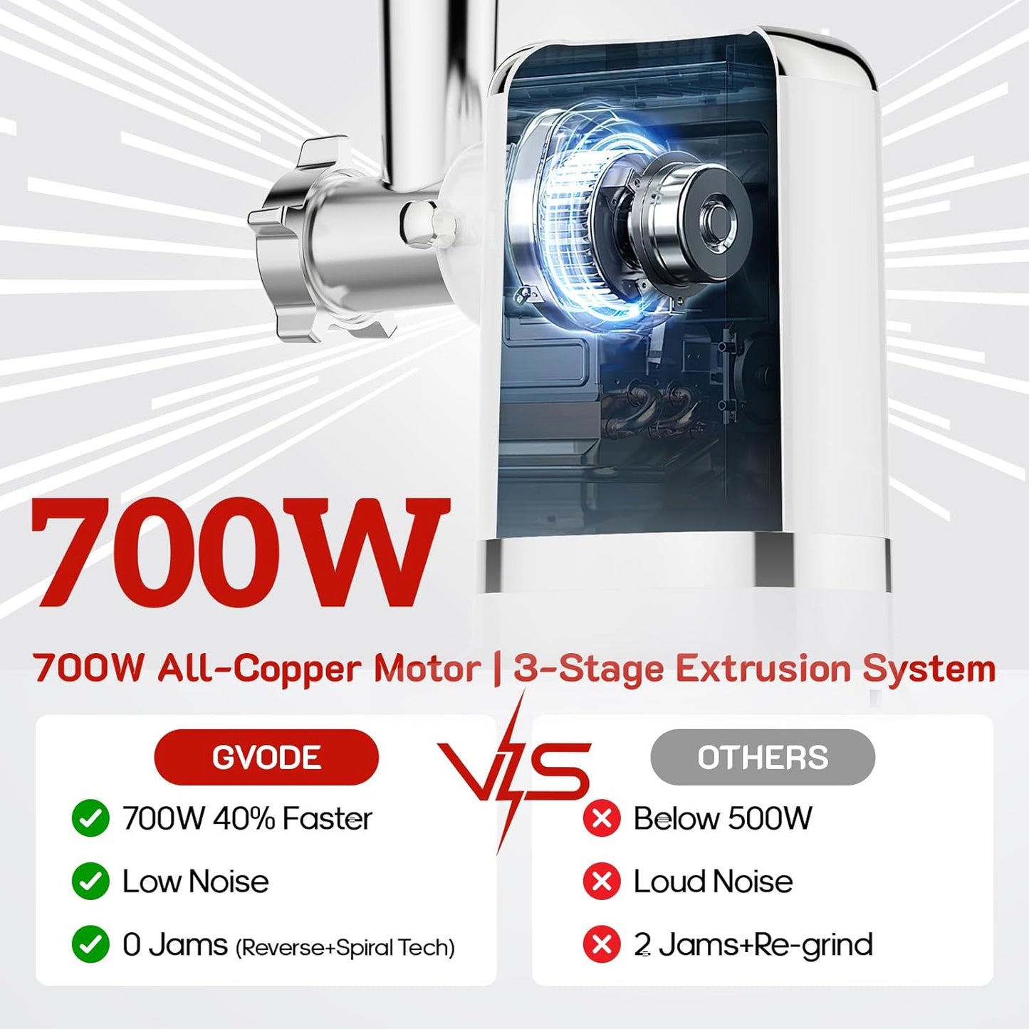 GVODE Electric Meat Grinder & Sausage Stuffer - 700W Max Power, 3 Sausage Tubes, 2 Blades, 4 Plates - Home Use Meat Smasher for Ground Beef & Sausage Maker Machine