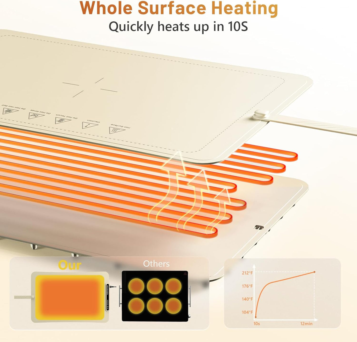Warming Tray with Full Surface Heating, Foldable & Portable Food Warmer, 3 Temperature Settings & Child Lock, Premium Silicone Warmer Mat for Parties, Family Gatherings, Holidays, Daily Use