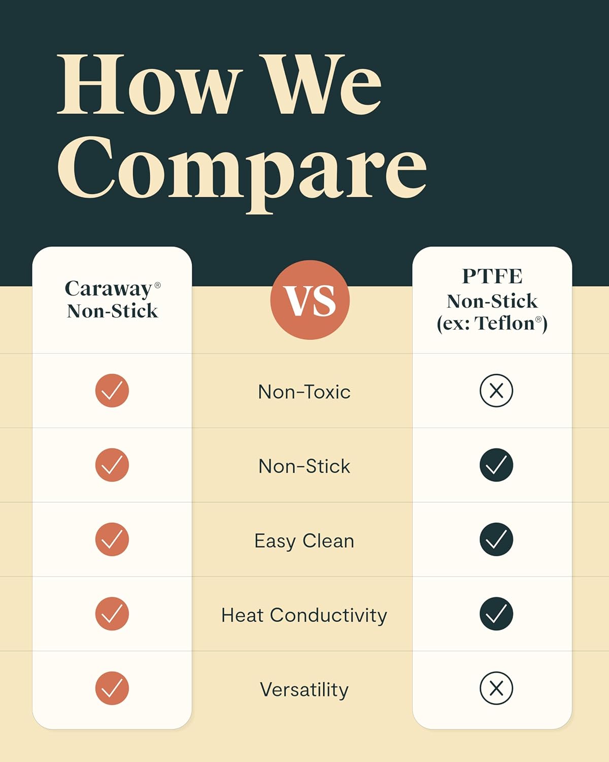 Caraway Stock Pot - 12 Qt Ceramic Coated With Lid - Free From Forever Chemicals - Large for Bigger Batches - Cream