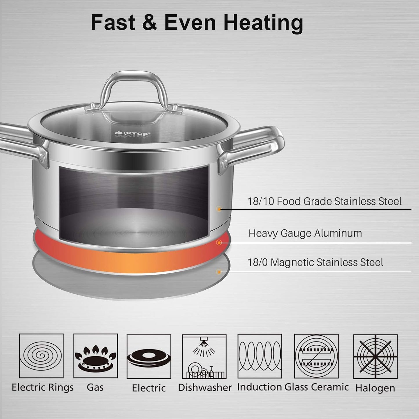 Duxtop Professional Stainless Steel Cookware Induction Ready Impact-bonded Technology (4.2Qt Stockpot)