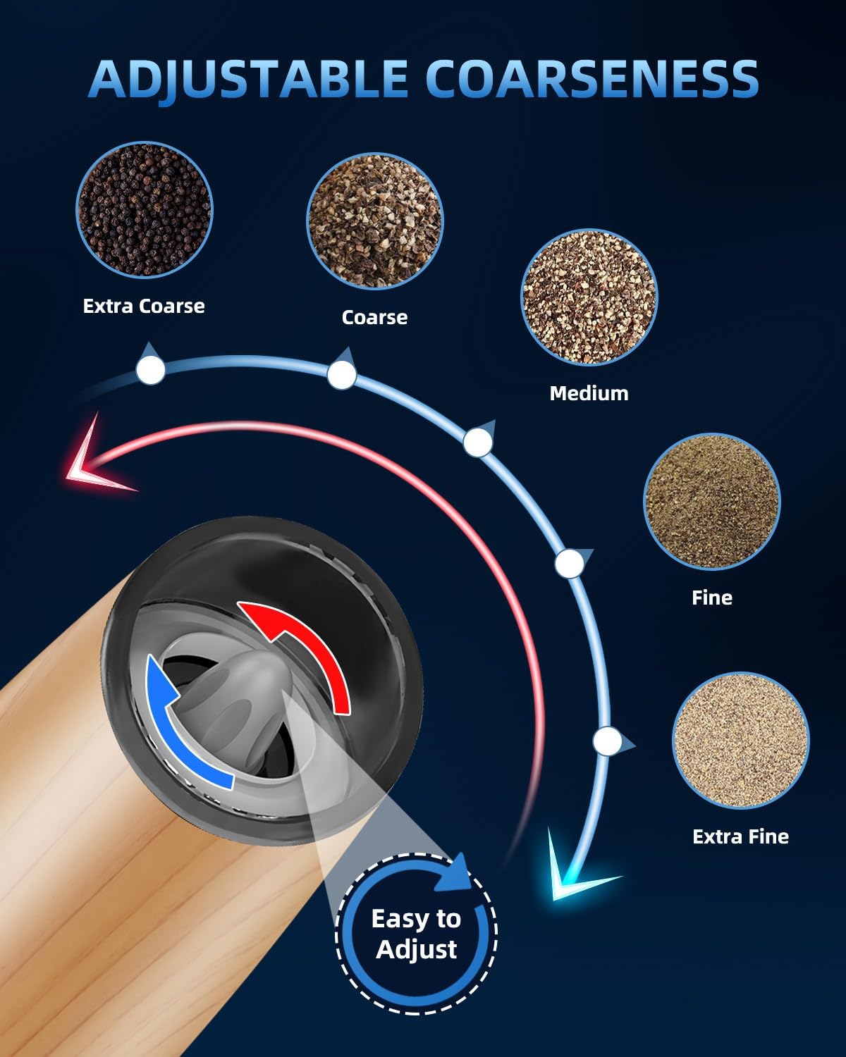 XinXu Electric Pepper Grinder, Salt or Pepper Mills & Adjustable Coarseness, with LED Light, One Hand Automatic Operation -Set/RoseRed