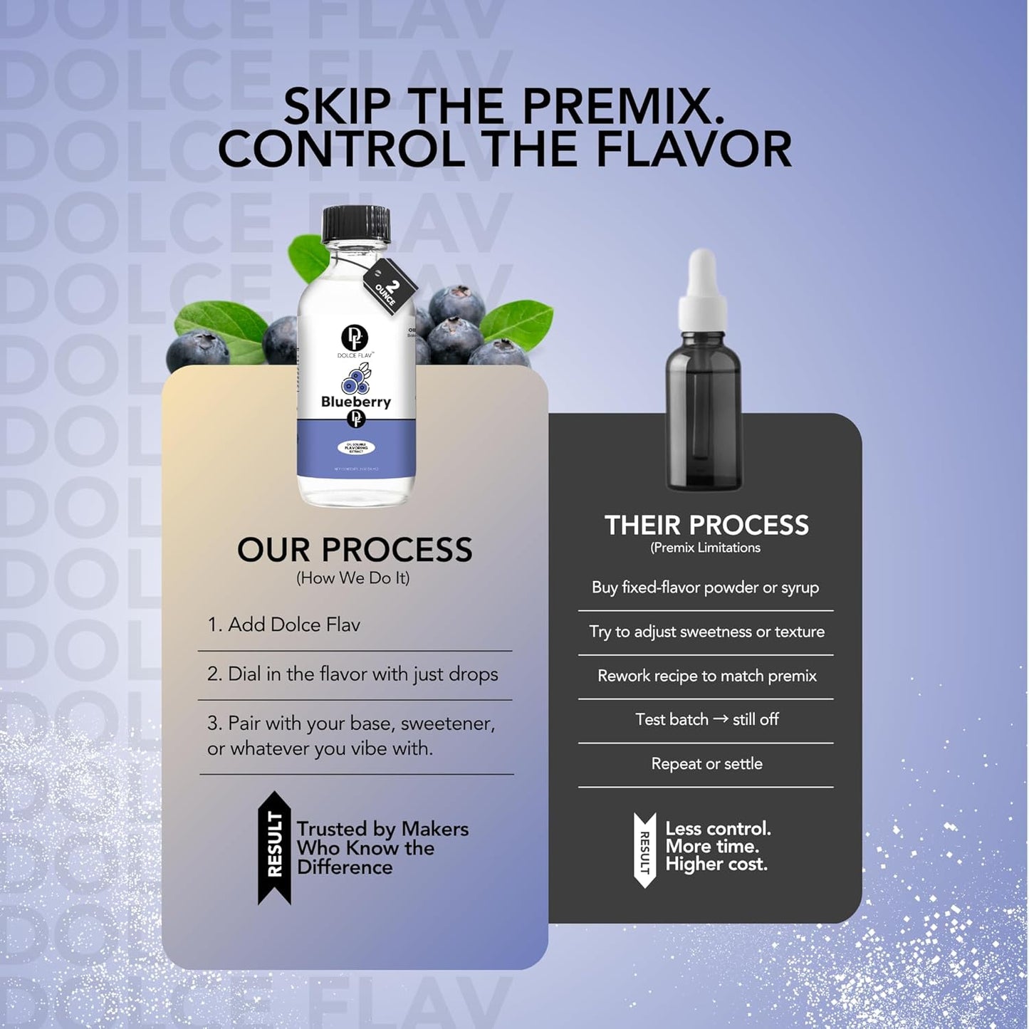 Dolce Flav Blueberry Extract – 2 Ounce Oil-Soluble Kosher, Sugar-Free, Concentrated Ripe Blueberry Flavoring for Baking, Chocolates & Desserts, Includes Measured Dropper