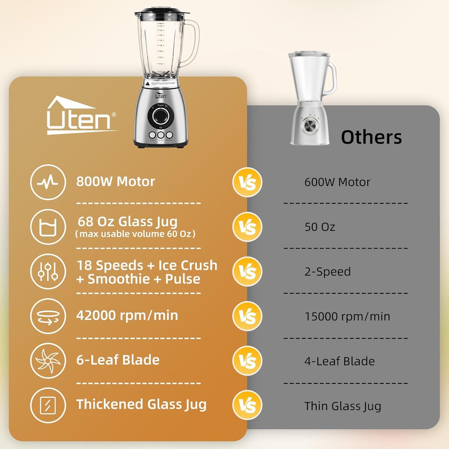 Uten 800 Watt Fast Countertop Blender for Smoothies and Shakes, Ground Coffee Beans, 60 Oz Glass Jar, 18 Speed Levels, 3 Programs Ice Crush, Smoothie, Pulse