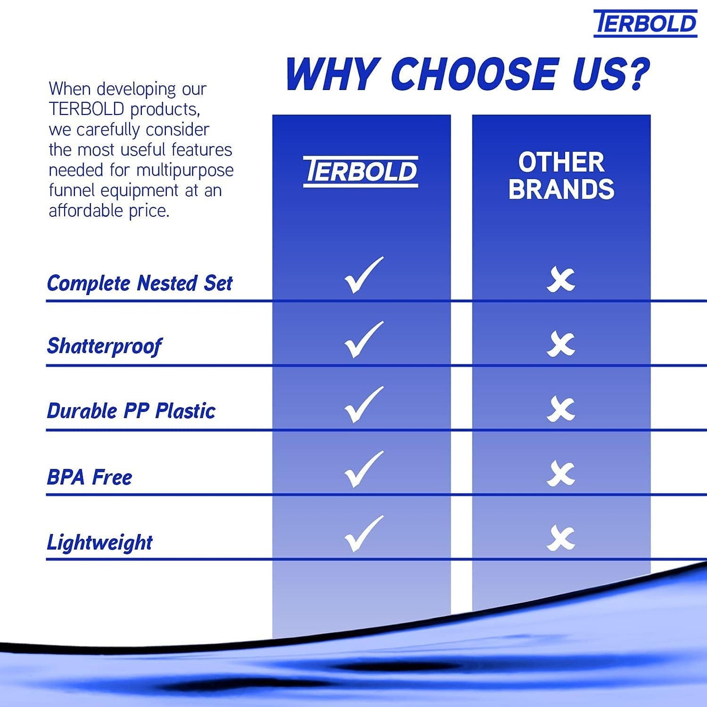 4pc Funnel Nesting Set in BPA Free Plastic for Kitchen Cooking, Car Oil, Home, or Lab Use (Blue)