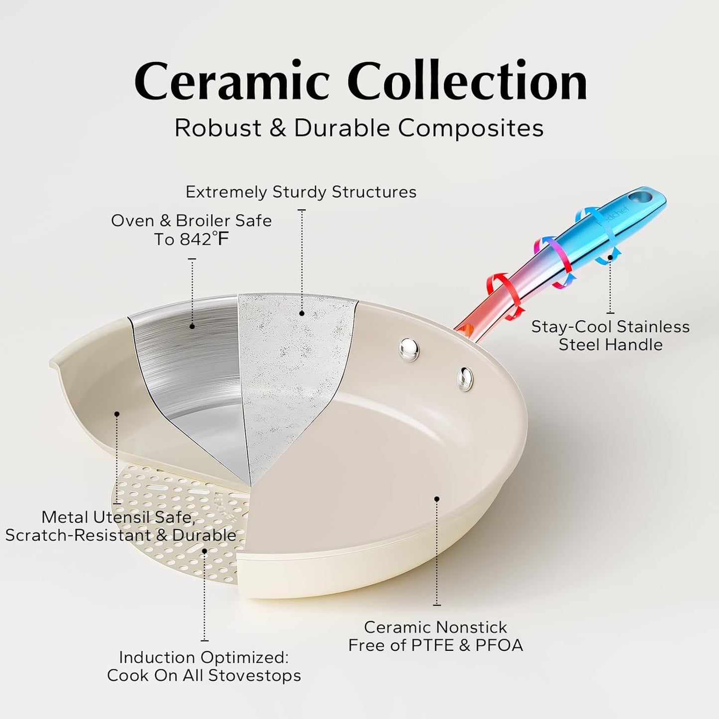 Redchef Nonstick Frying Pan Skillet, Ceramic Non-Stick Saute Pans, 9.5 inch Cooking Fry Pan with Stay Cool Handle, All Stovetops (Gas, Electric & Induction), Dishwasher/Oven Safe, PFAS-Free, Non Toxic