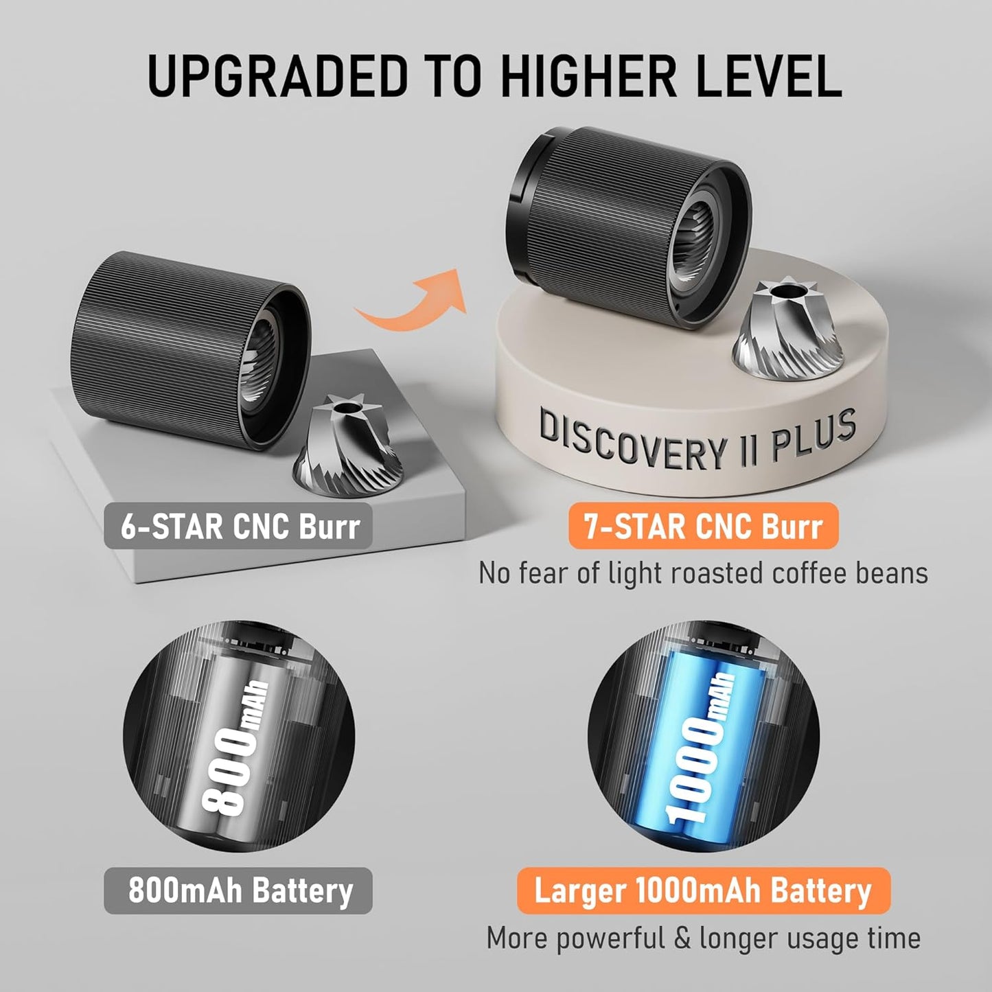 STARESSO Discovery Ⅱ PLUS Portable Electric Coffee Grinder - Low Noise, USB Rechargeable, Adjustable Grind Settings, Easy Cleaning for Espresso, French Press, Pour-Over, Cold Brew