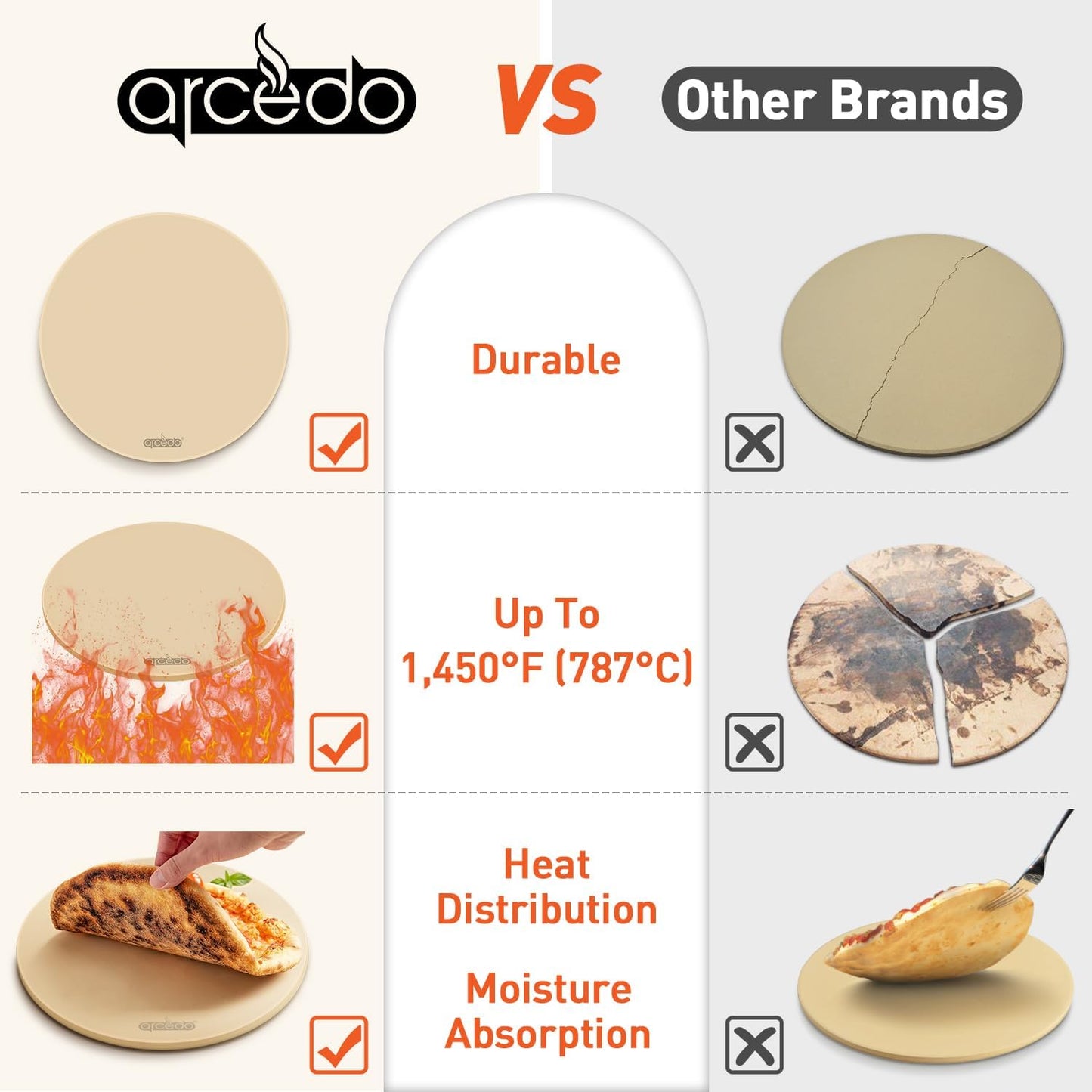 Pizza Stone for Oven 16 Inch, Round Baking Stone for Bread Thermal Shock Resistant BBQ Grilling Pizza Pan Cordierite Cooking Pan With PE Scraper