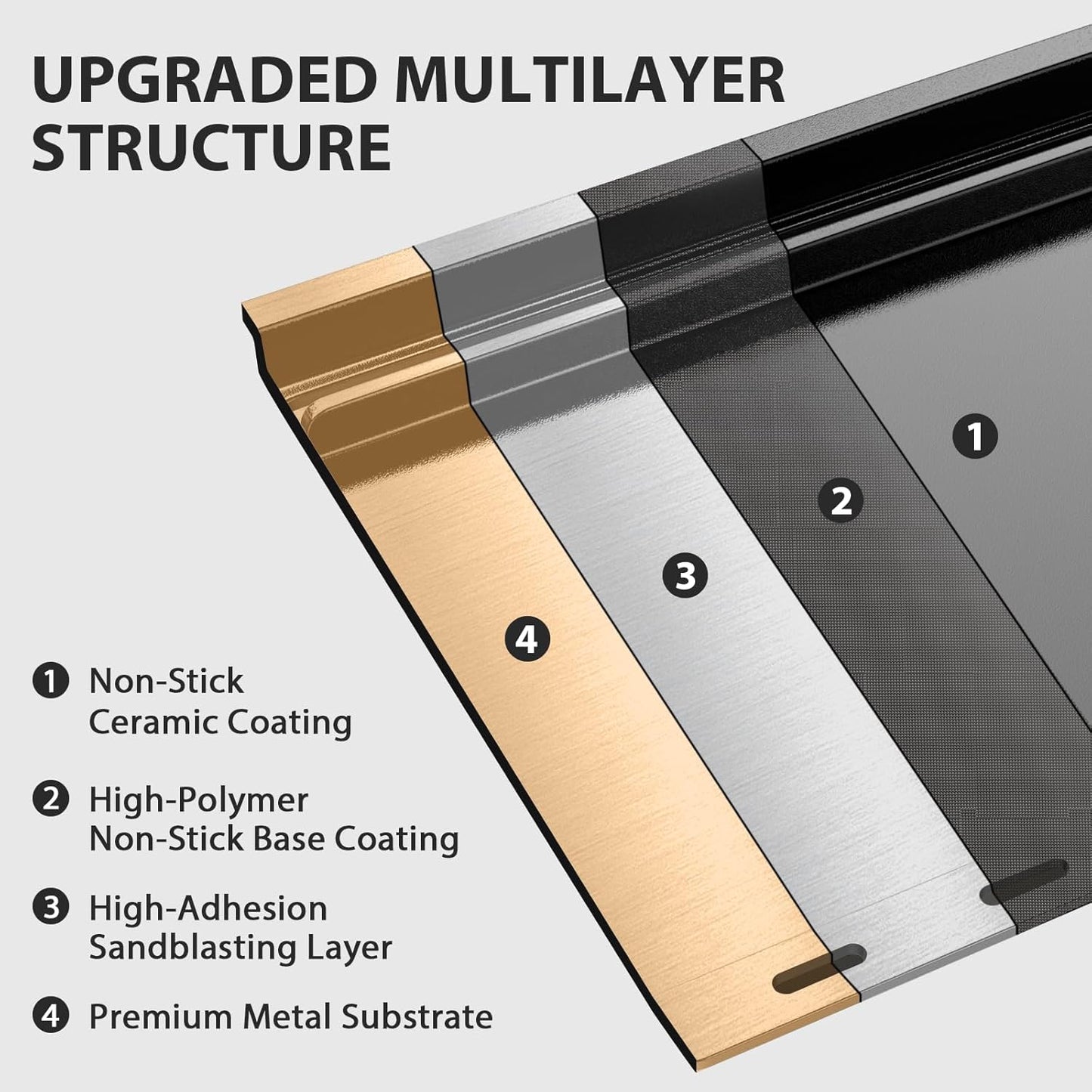 Utheer Ceramic Full Size Griddle Insert for Weber Genesis 300 Series E-310 E-320 E-330 S-310 (2007–2016), Replacement for Weber 7524/7528 – Nonstick,Easy Clean,Rust-Resistant,Even Heat for Outdoor BBQ