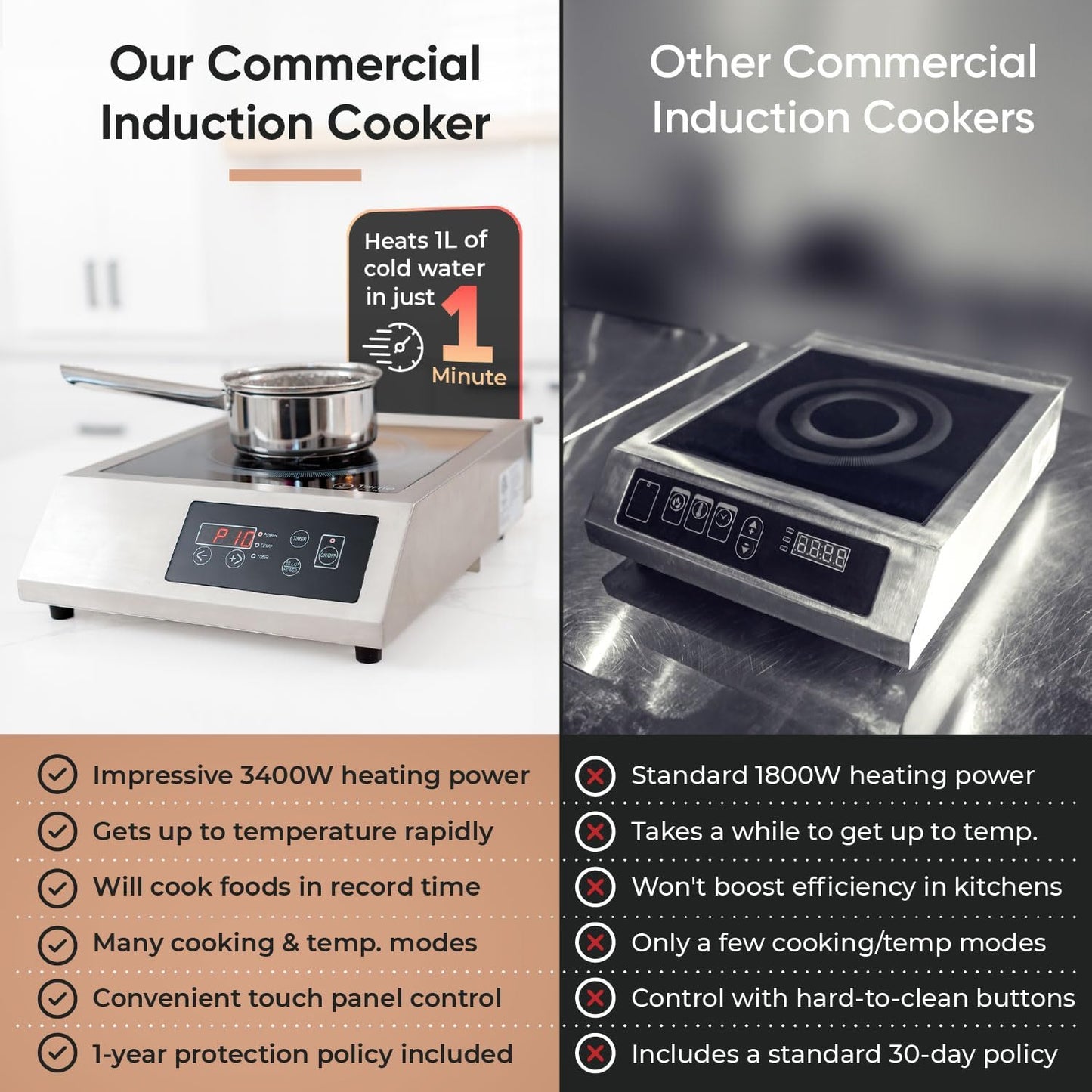 Commercial Induction Cooktop Burner - Professional 3400W 240V Induction Cooker Countertop Burners with Wider 9" Coil & 5 Cooling Fans - Portable Stainless Steel Electric Magnetic Range Stove Top