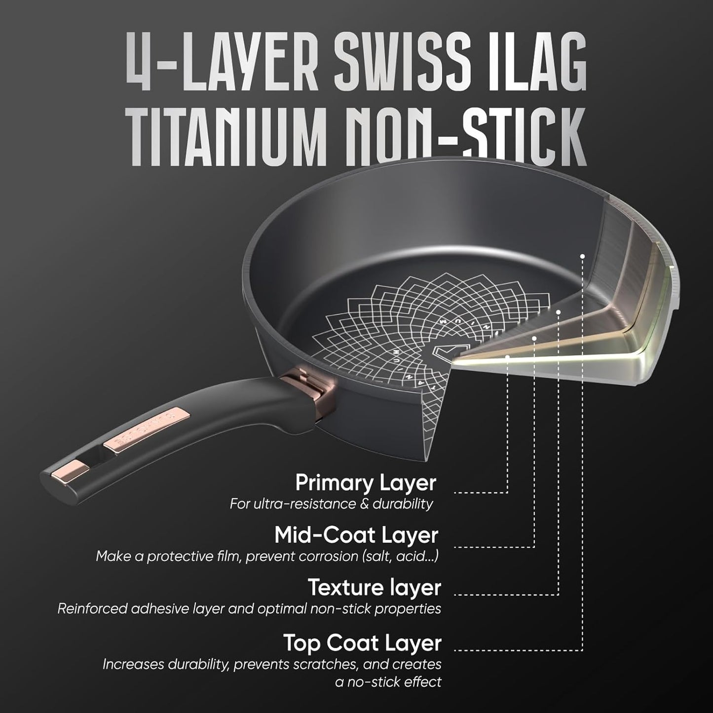 Saucepan for Cooking (FRY PAN (Titanium), 10 inch)