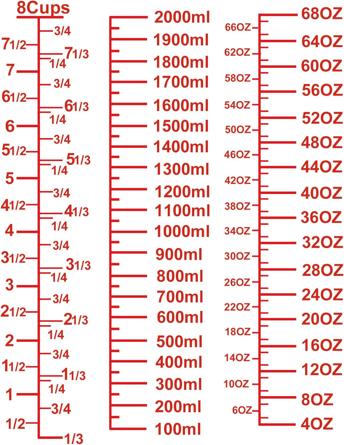 High Borosilicate Glass Measuring Cup-V-Shaped Spout，Glass Measuring Beaker for Kitchen or Restaurant, Easy to Read, 2000 ML (64 Oz, 8Cup)