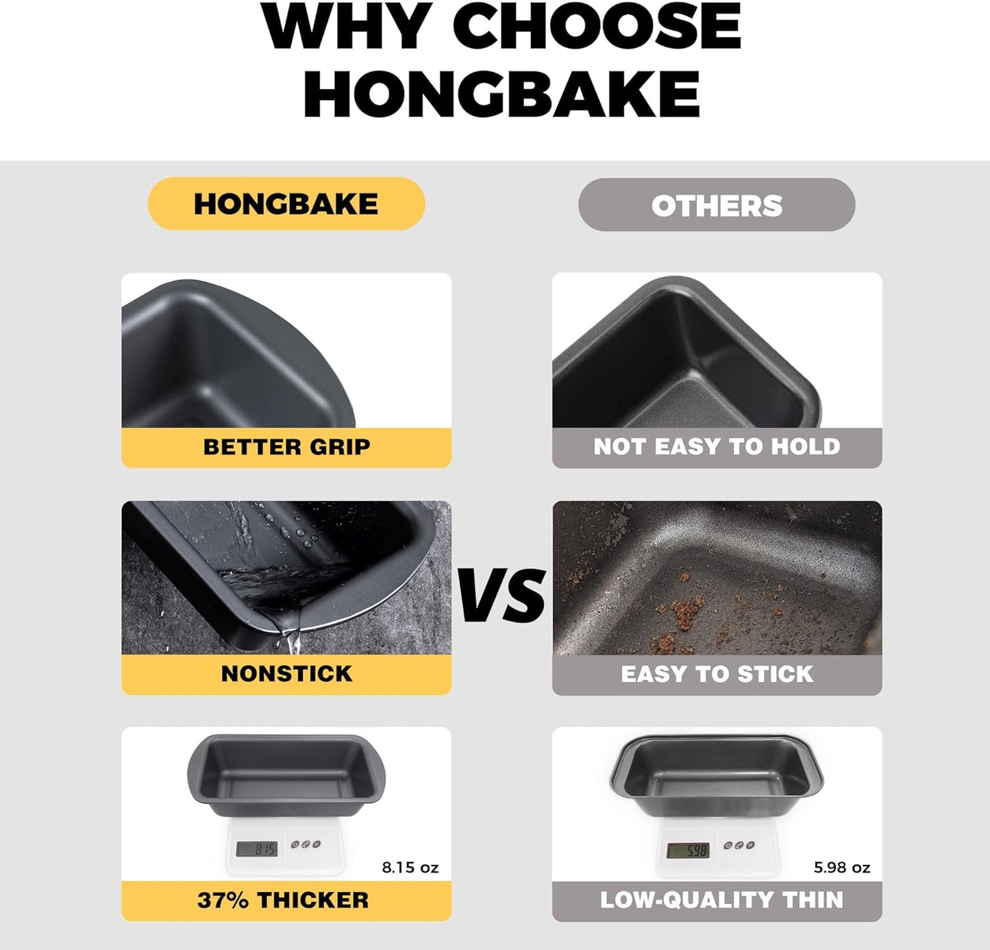 HONGBAKE 3 Pack Loaf Pan Set, 8.5 x 4.5 Inches With Wide Grips Nonstick Bread Tin, 1Lb Perfect for Homemade Baking, Grey