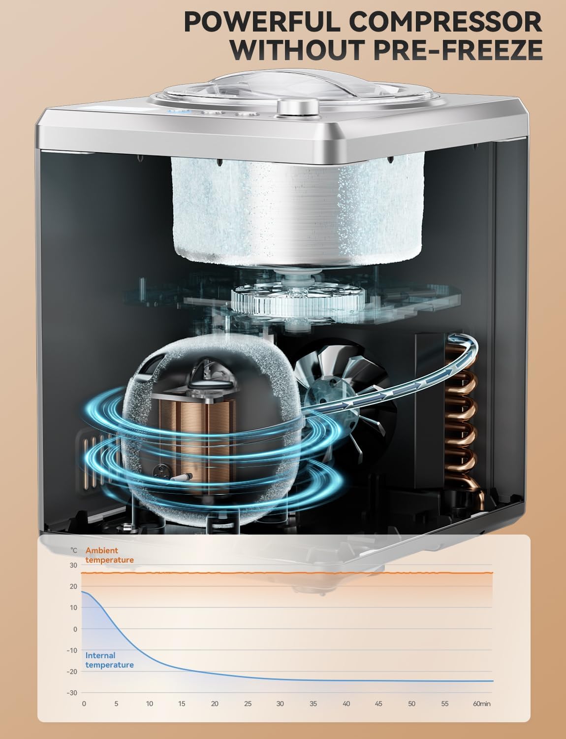 Ice Cream Maker 2.64 Qt, Largest Capacity & Fastest Freezing Ice Cream Machine with Built in Compressor Easy Operate & Clean Ice Cream Maker Machine All Stainless Steel, LCD Digital Display