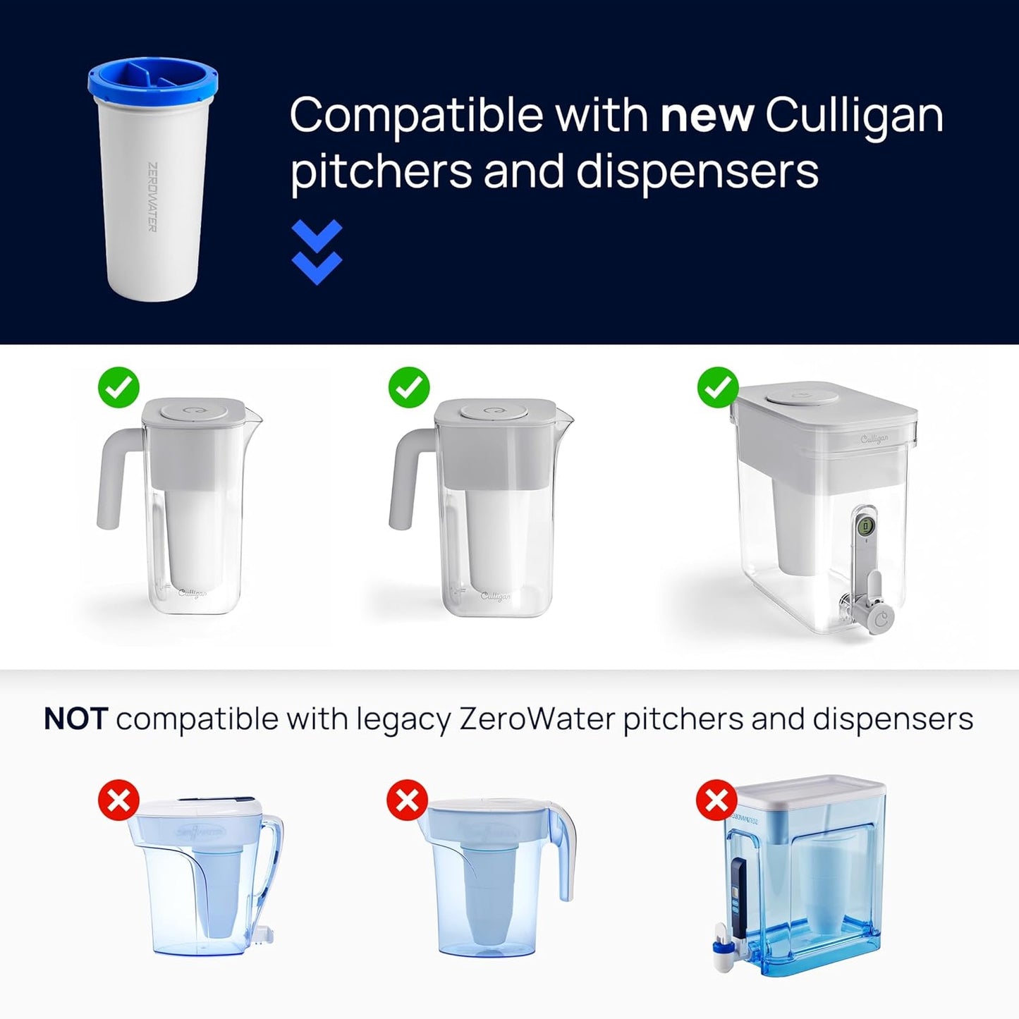 Culligan with ZeroWater Technology 23-Cup Water Filter Dispenser – Includes 5-Stage Advanced Water Filter, Certified to Reduce Lead, Total PFAS (Forever Chemicals), Mercury, Fluoride, and Chlorine