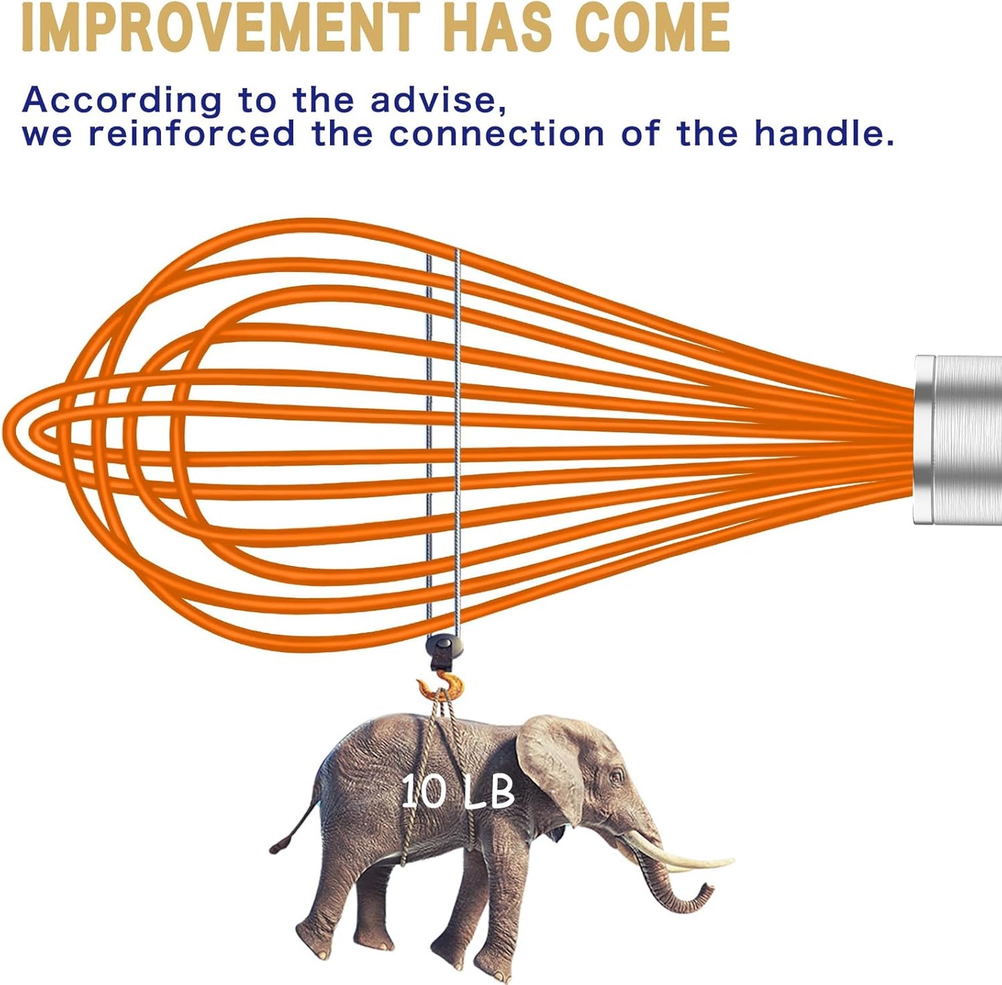 Orange Silicone Whisk, Professional Whisks For Cooking Non-Scratch, Stainless Steel & Silicone Wisk, Plastic Rubber Whisk Tool For Nonstick Cookware Pans, BPA free, Silicon Wisks Set of 3