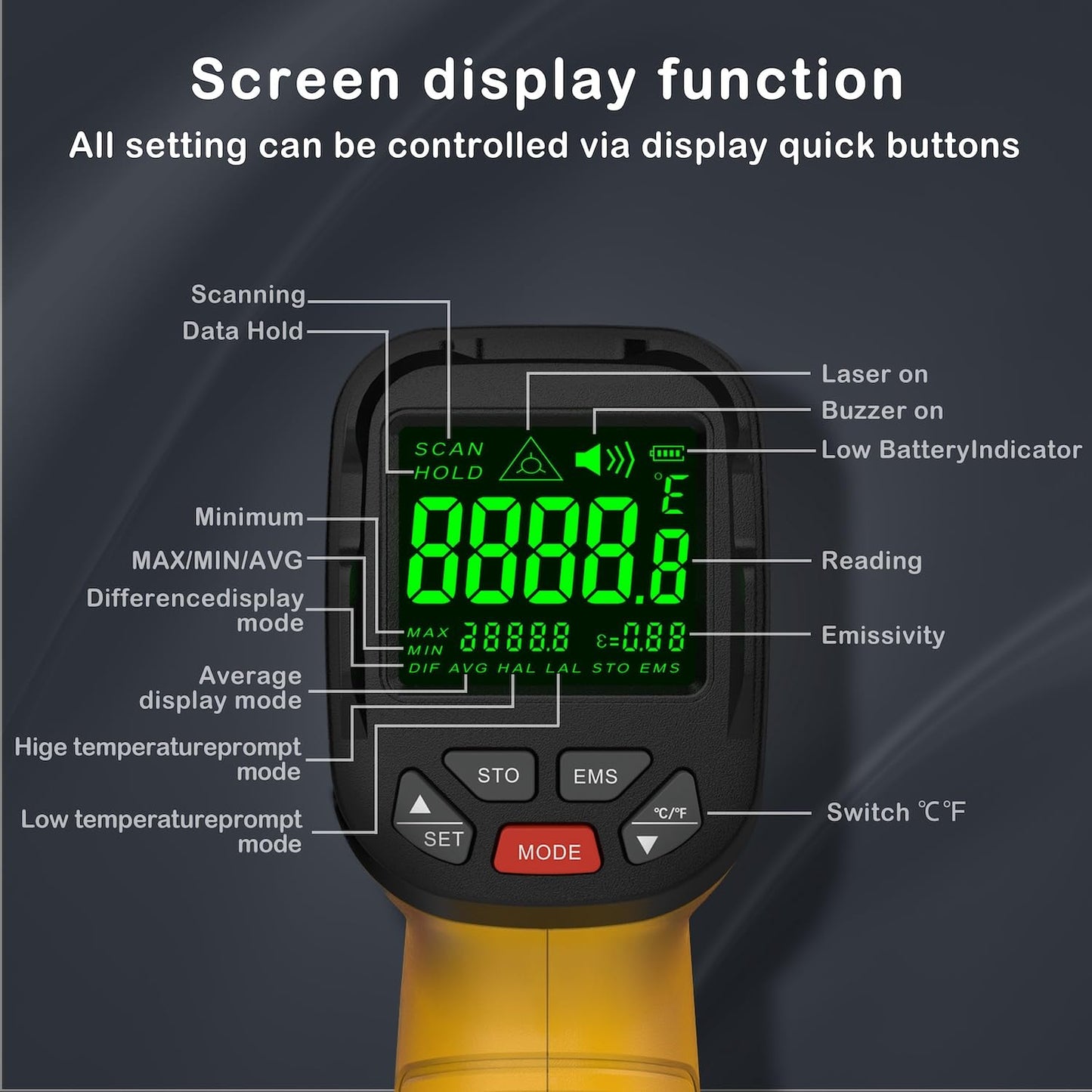 Infrared Thermometer High Temperature Gun -58℉~2732℉, 50:1 Distance Ratio, Digital Laser IR Temp Gun for Cooking, Pizza Oven, Engine, Kilns, Forges, Industry, and Home Repair.