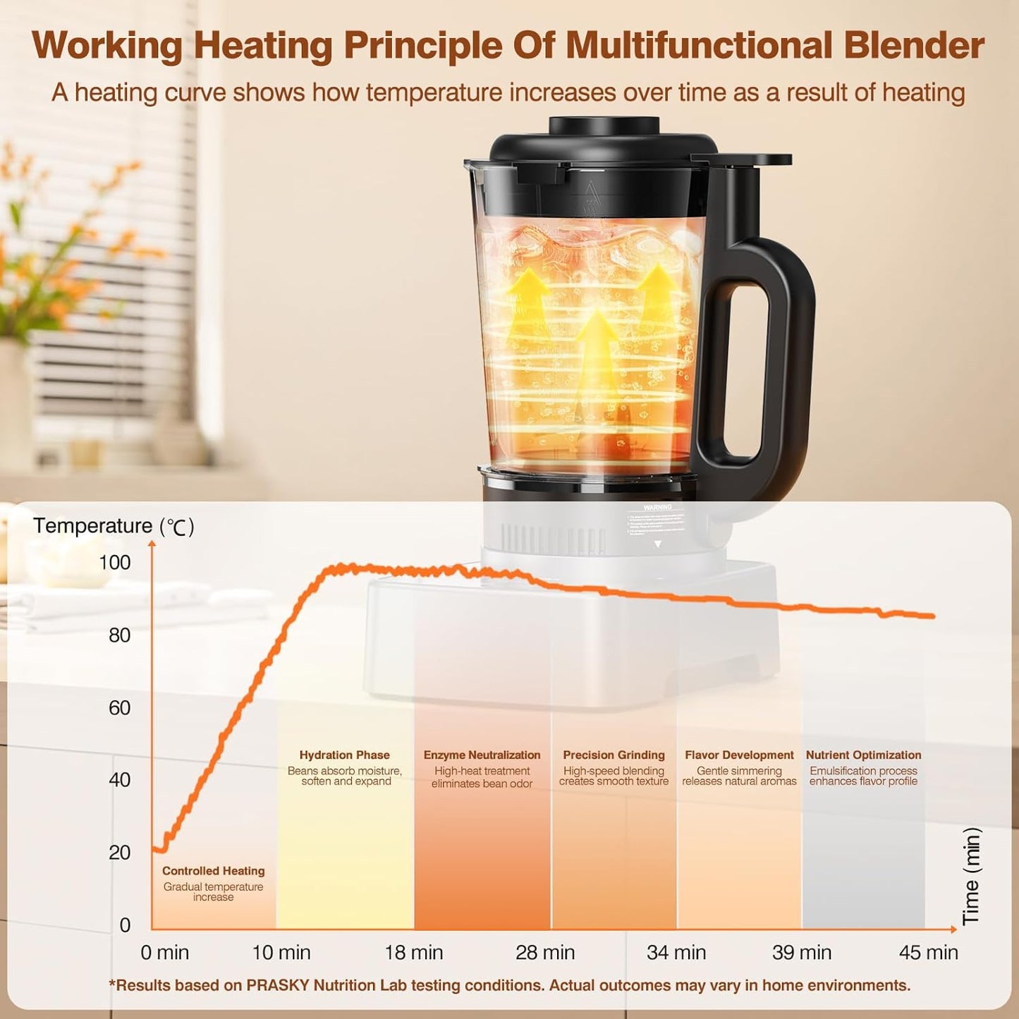 Blenders for Kitchen with Heating, PRASKY 1000W Professional Glass Blender 55oz, 1000 RPM High Speed Shake Juice for Smoothies Blender Keep Warm, Auto Clean for Ice Crushing Soups Sauces (Sliver)