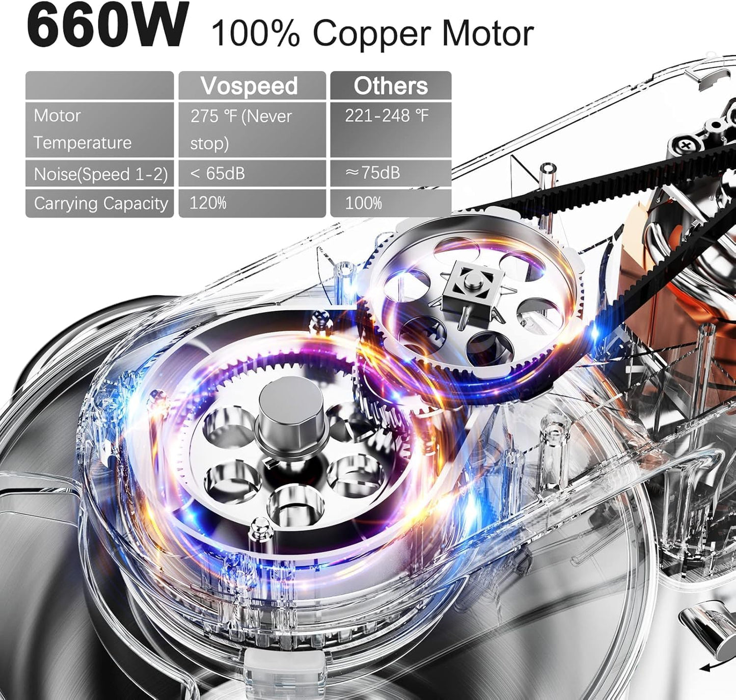 Vospeed 9 IN 1 Stand Mixer, 850W Tilt-Head Multifunctional Electric Mixer with 8 QT Stainless Steel Bowl, 1.5L Glass Jar, Meat Grinder, Hook, Whisk, Beater Dishwasher Safe (Silver)