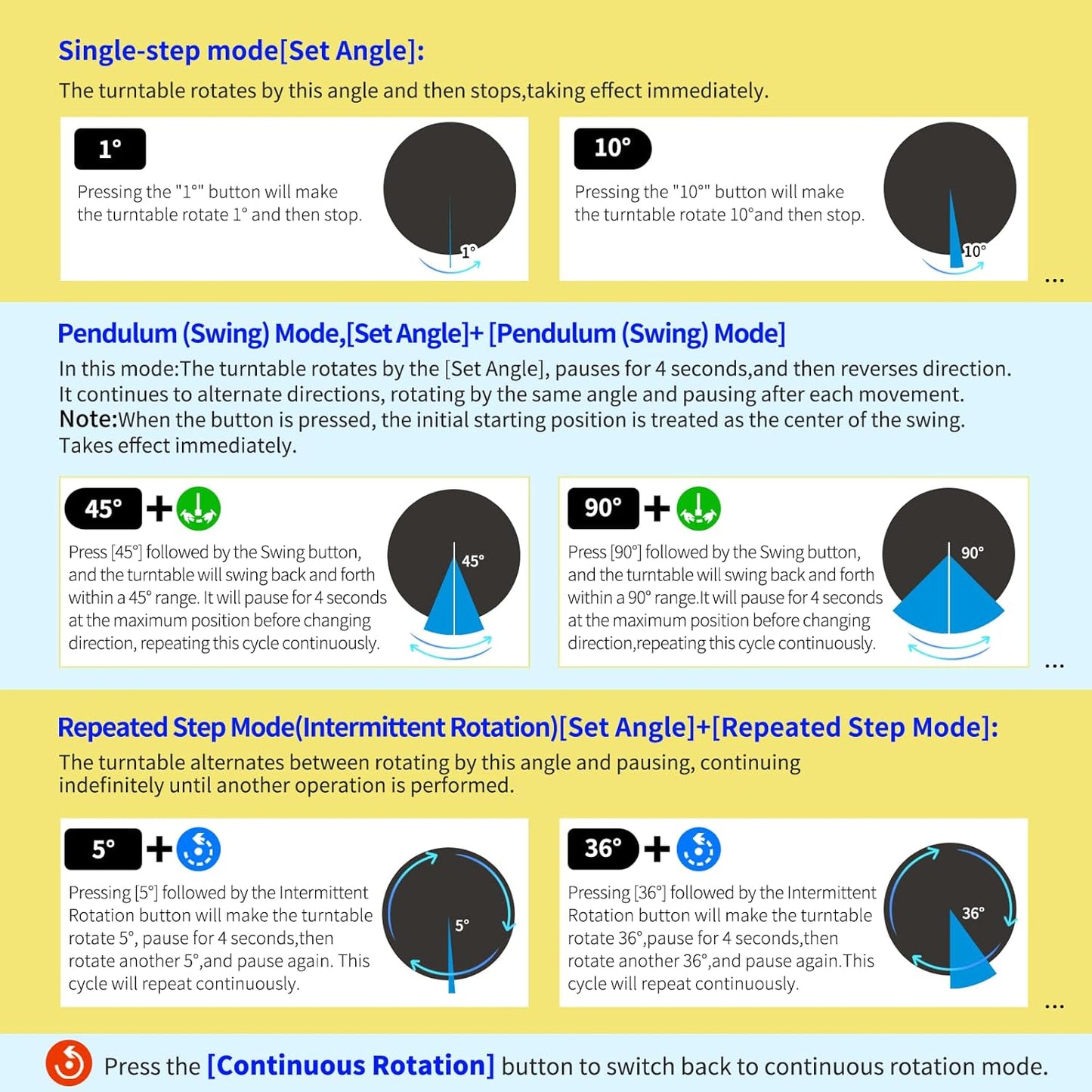 12.6In Remote Motorized Electric Turntable Rotating Display Stand Rotating Platform Photography Turntable motorized lazy susan base giratoria para for Photography,3D Scanner,(Load Range:88~300lbs)
