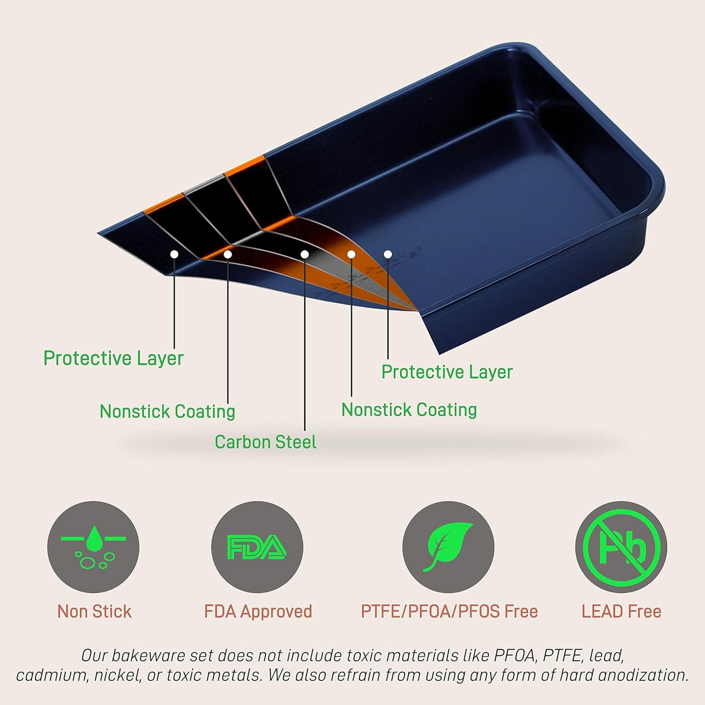 NutriChef 6-Piece Nonstick Baking Pans - Carbon Steel Non toxic Bakeware set with Cookie Sheets, Muffin, Loaf, Round & Square Pan - Restaurant Quality Baking Tray, Easy Clean, Dishwasher & Oven Safe