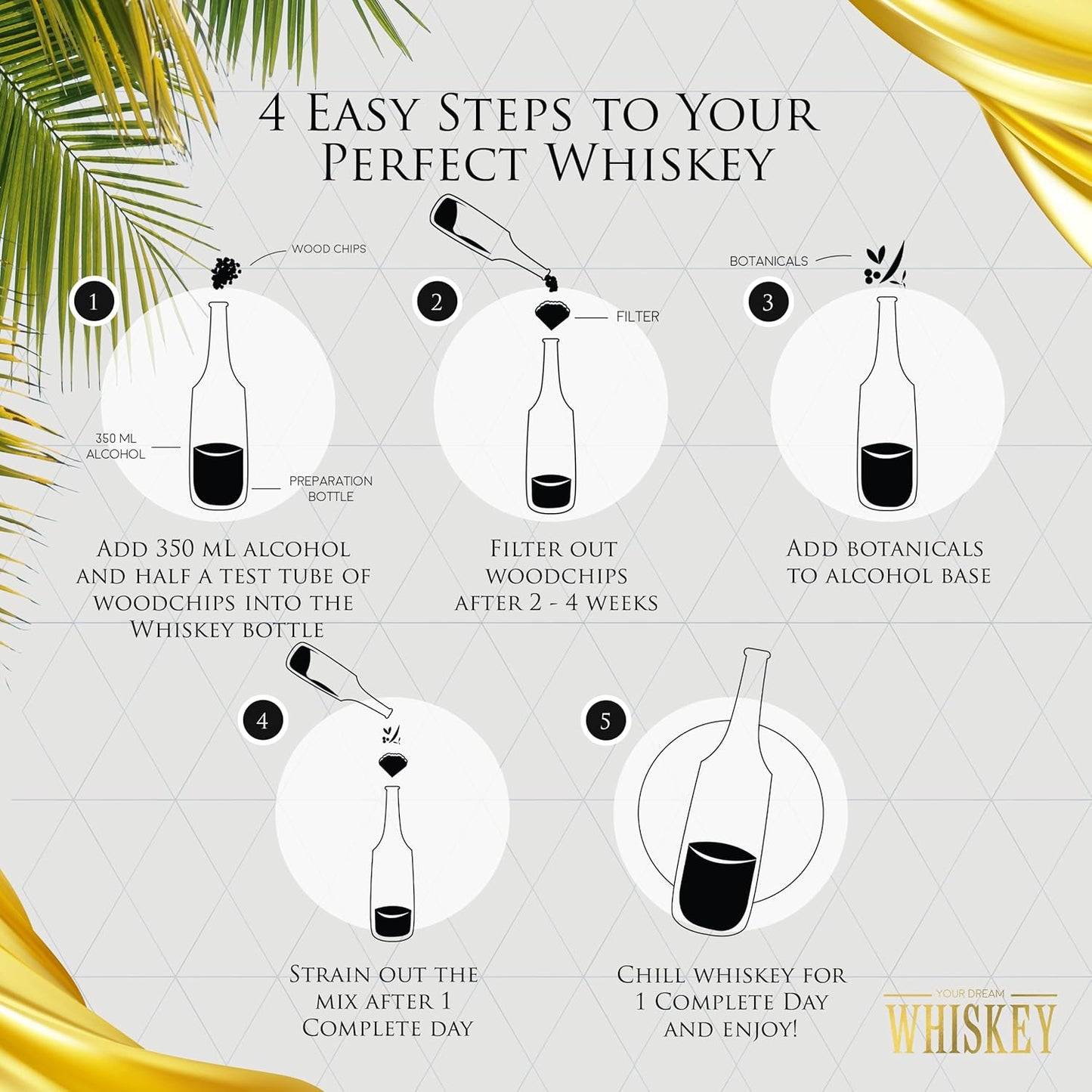Whiskey Making Kit - DIY Whiskey Gifts For Men Unique - Alcohol Infusion Kit with Bottles, Wood Chips, Botanicals and Stone - Bourbon Birthday Gifts for Men, Dad and Fathers Day - Make Your Own Whisky