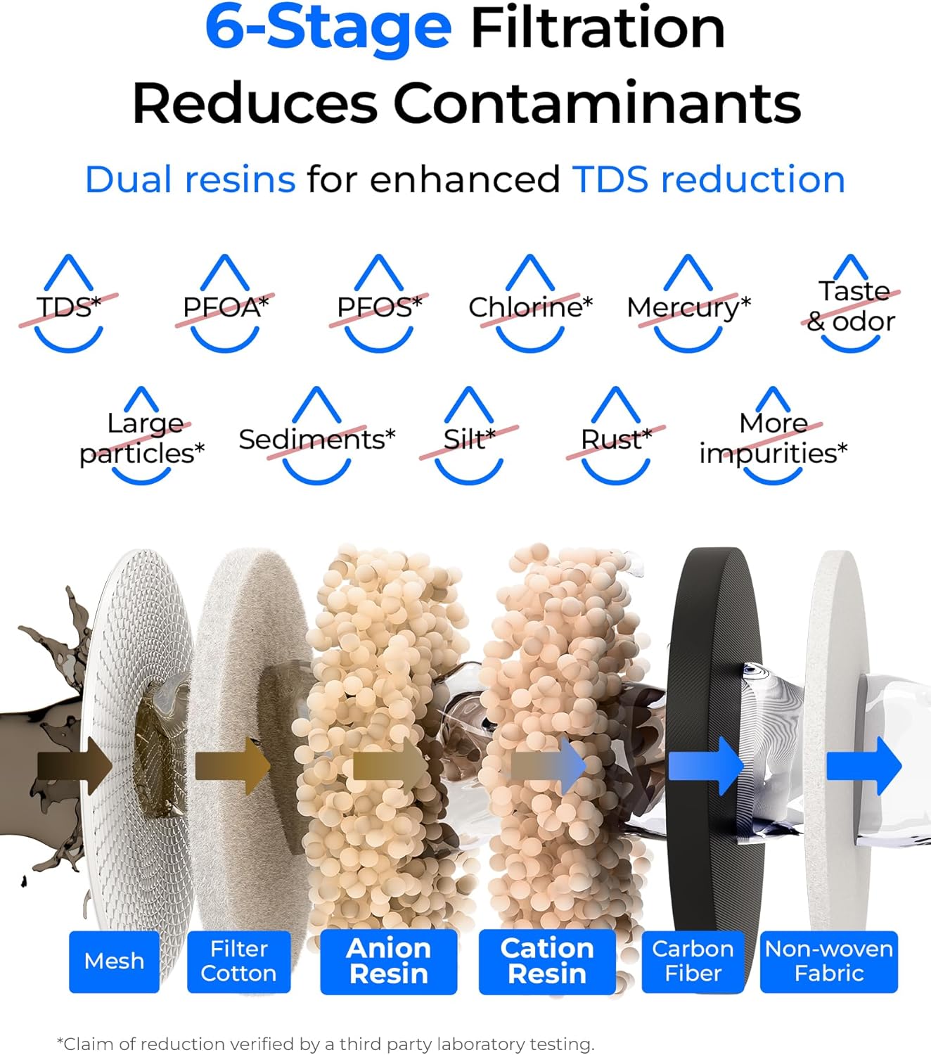 Waterdrop 35-Cup 0 TDS Slim Water Filter Dispenser, Large Capacity, Reduces TDS, Chlorine, PFOA/PFOS and More, BPA Free, Black (with 1 Filter)