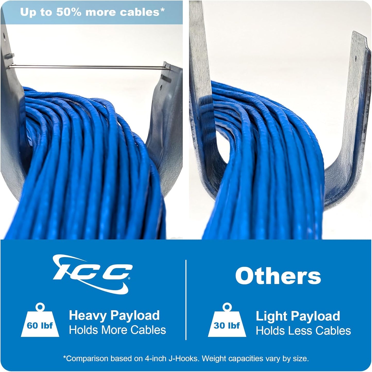 ICC Beam Clamp J Hook 3/4” Without Retainer Clip - Galvanized Steel Cable Management Hooks for Hanging Cable to Beams - Rust-Resistant, EIA and TIA Compliant - 3/4 Inch 25 Pack