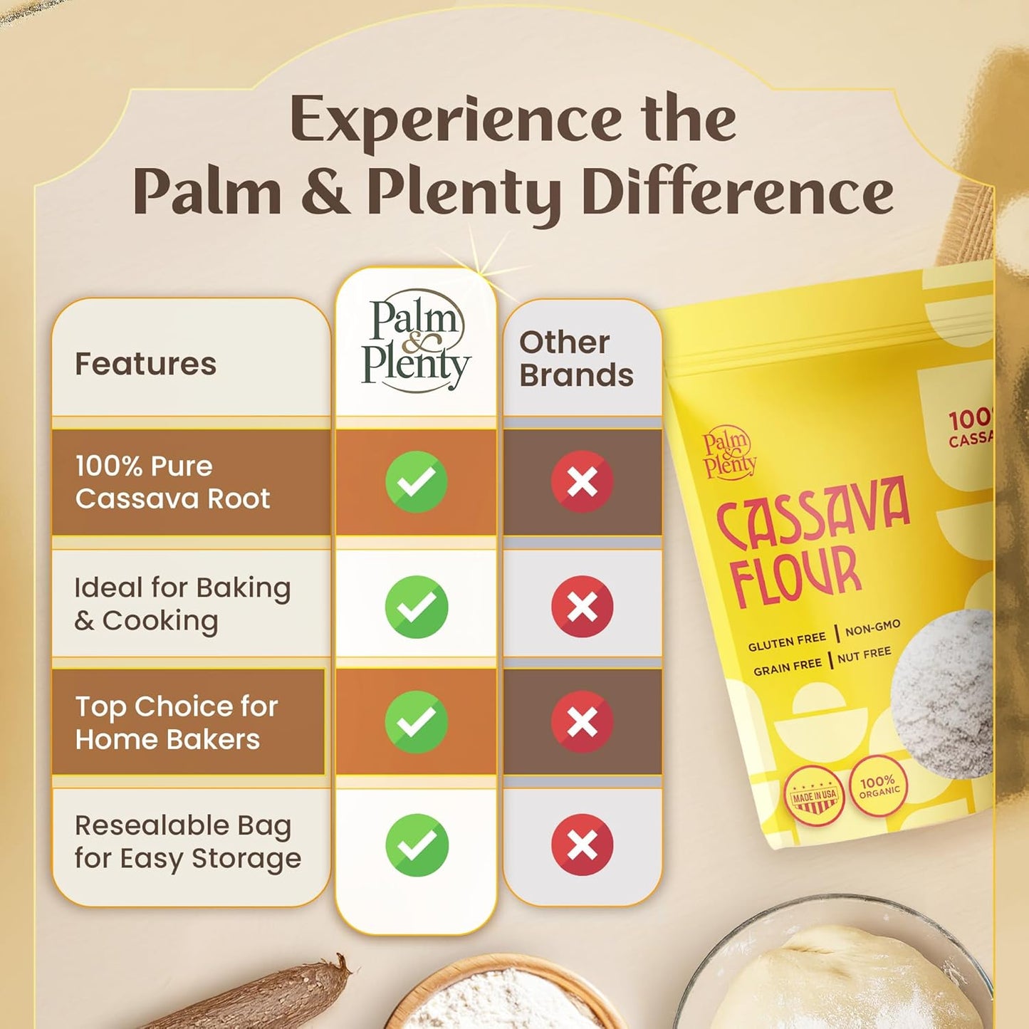 Palm & Plenty Natural Cassava Flour - Gluten Free, Grain Free, and Nut Free All Purpose Flour Alternative - Great for Tortillas, Pancakes, Pasta, and Baking - Non GMO Yuca Root-Based Flour - 2 lb Bag